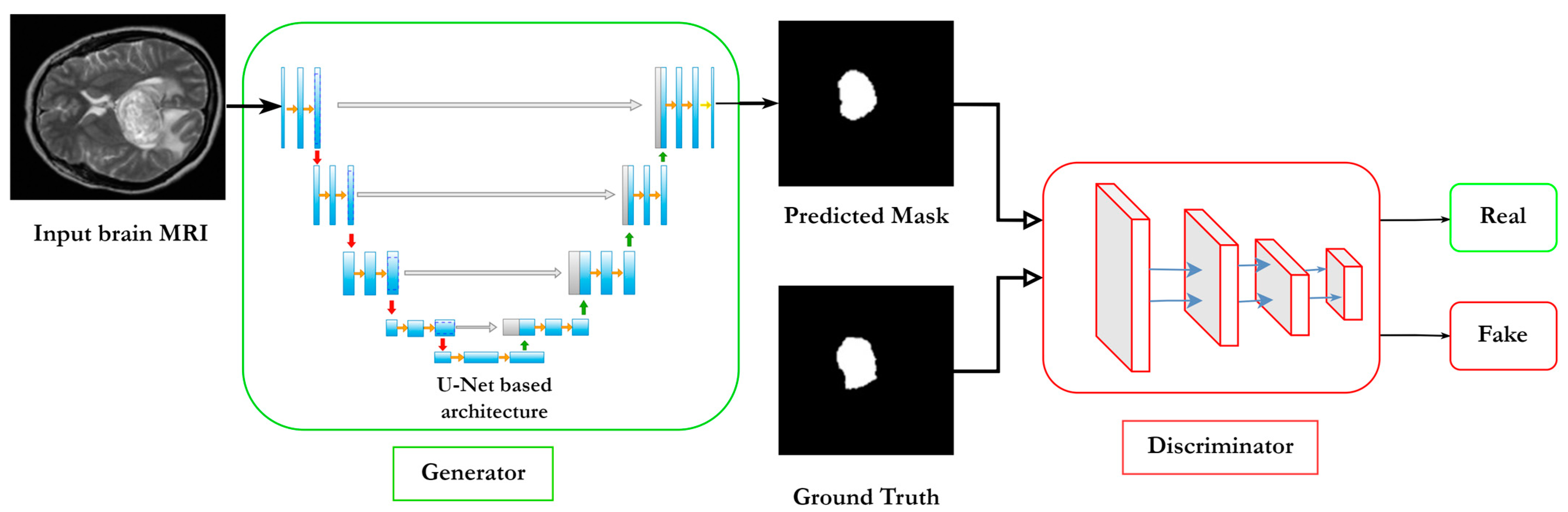 Frontiers  Half-UNet: A Simplified U-Net Architecture for Medical Image  Segmentation