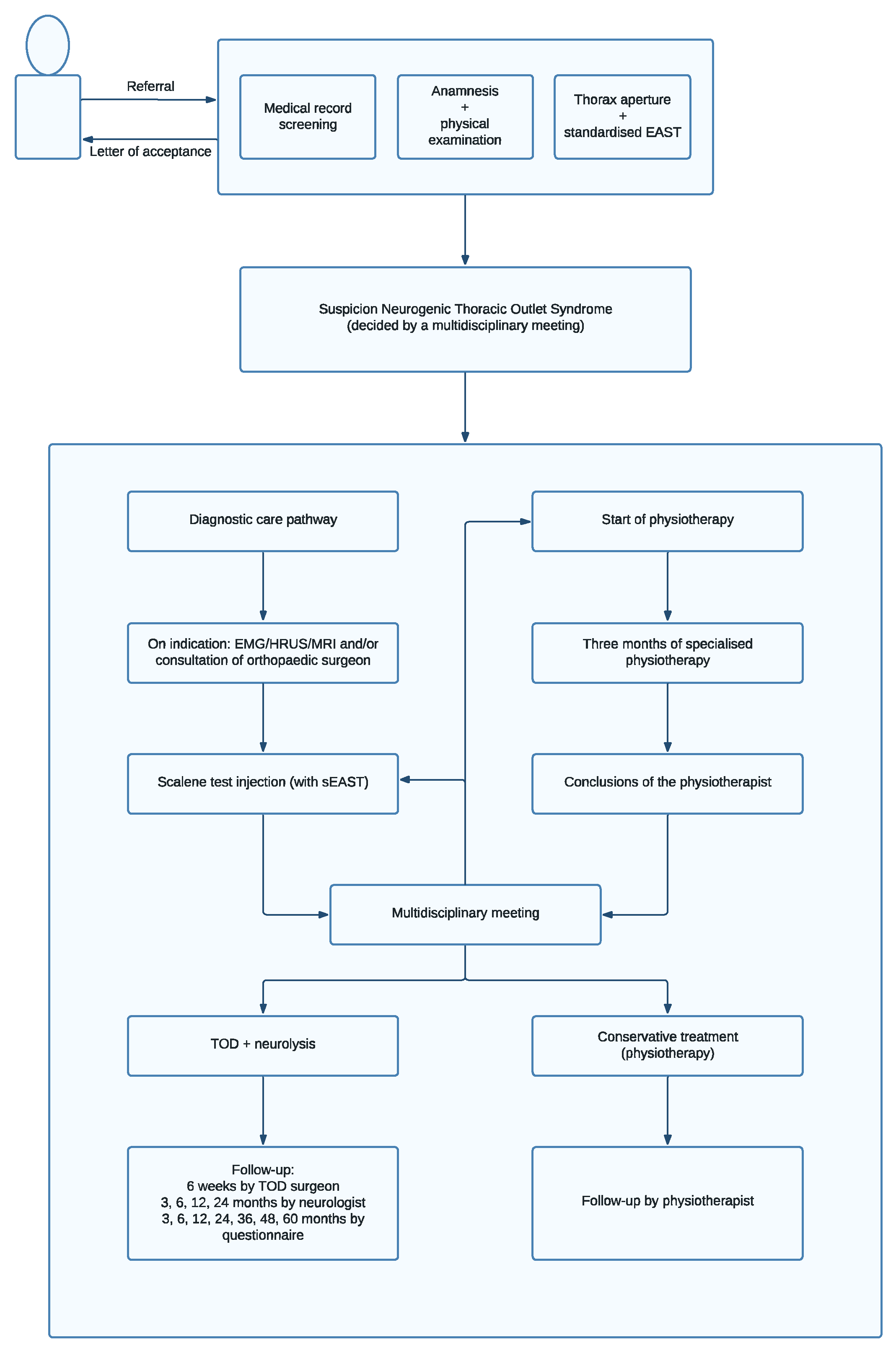 Diagnostics 13 01625 g002