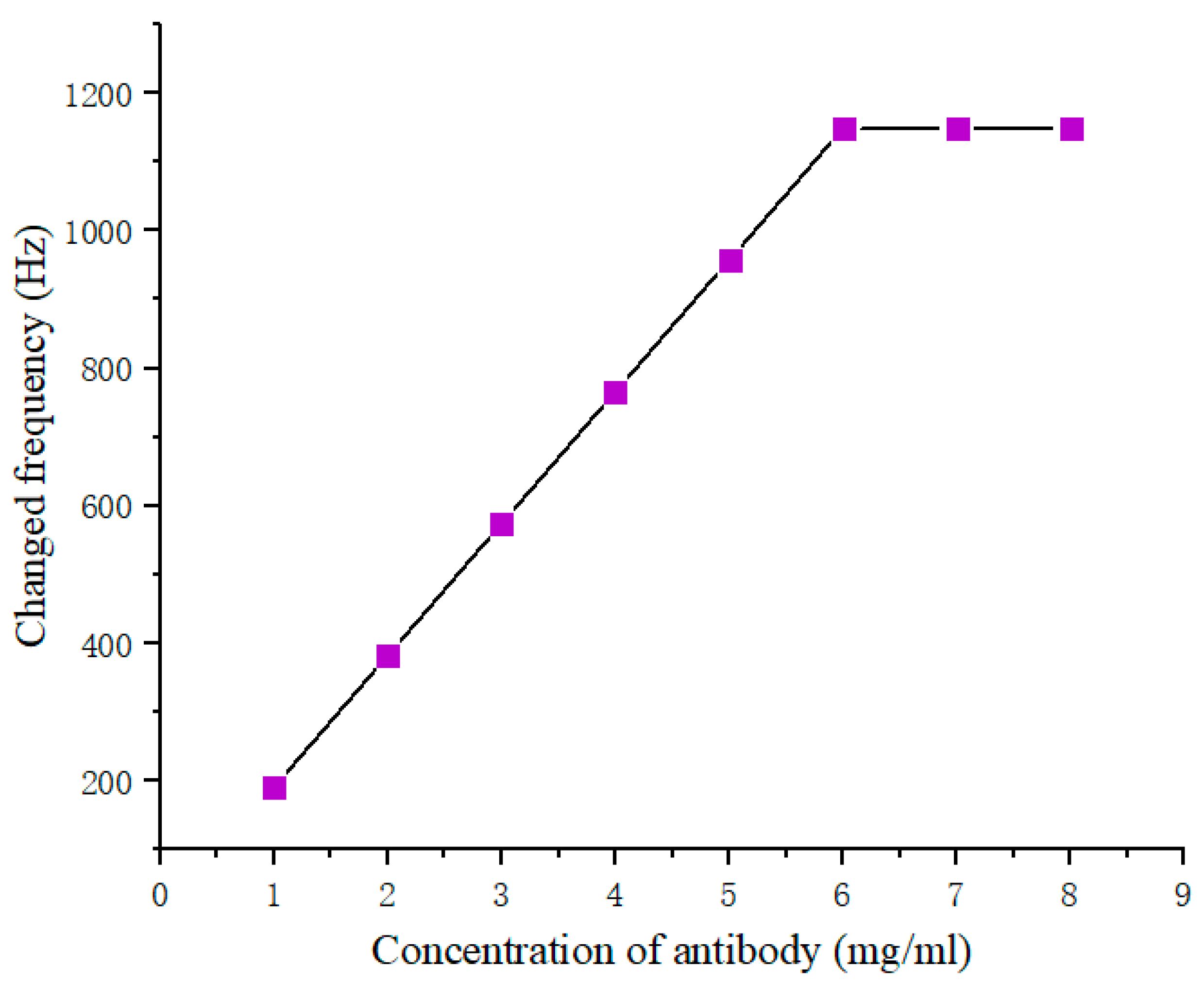 Diagnostics 13 01630 g004 Diagnostics 13 01630 g004