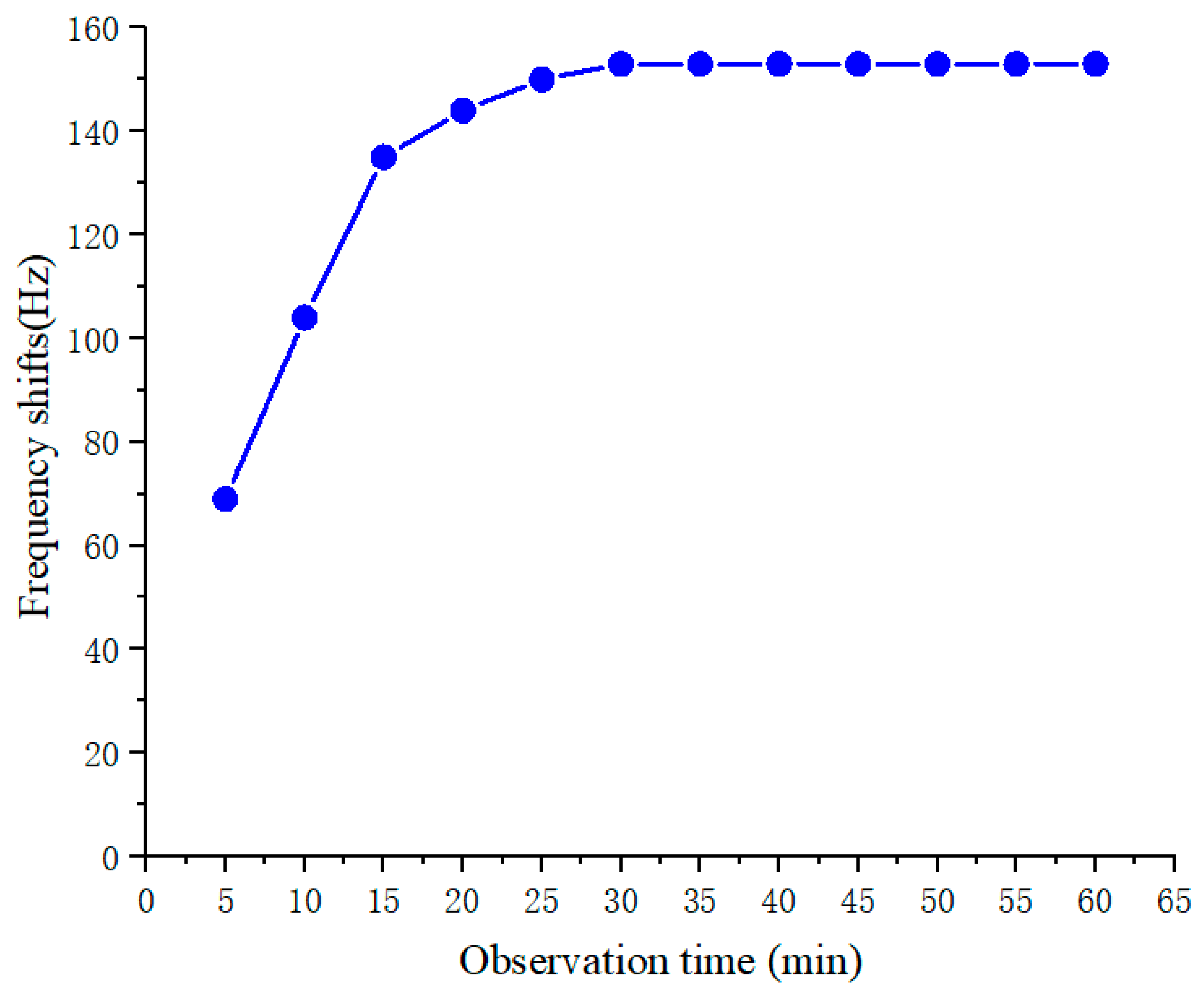 Diagnostics 13 01630 g005 Diagnostics 13 01630 g005