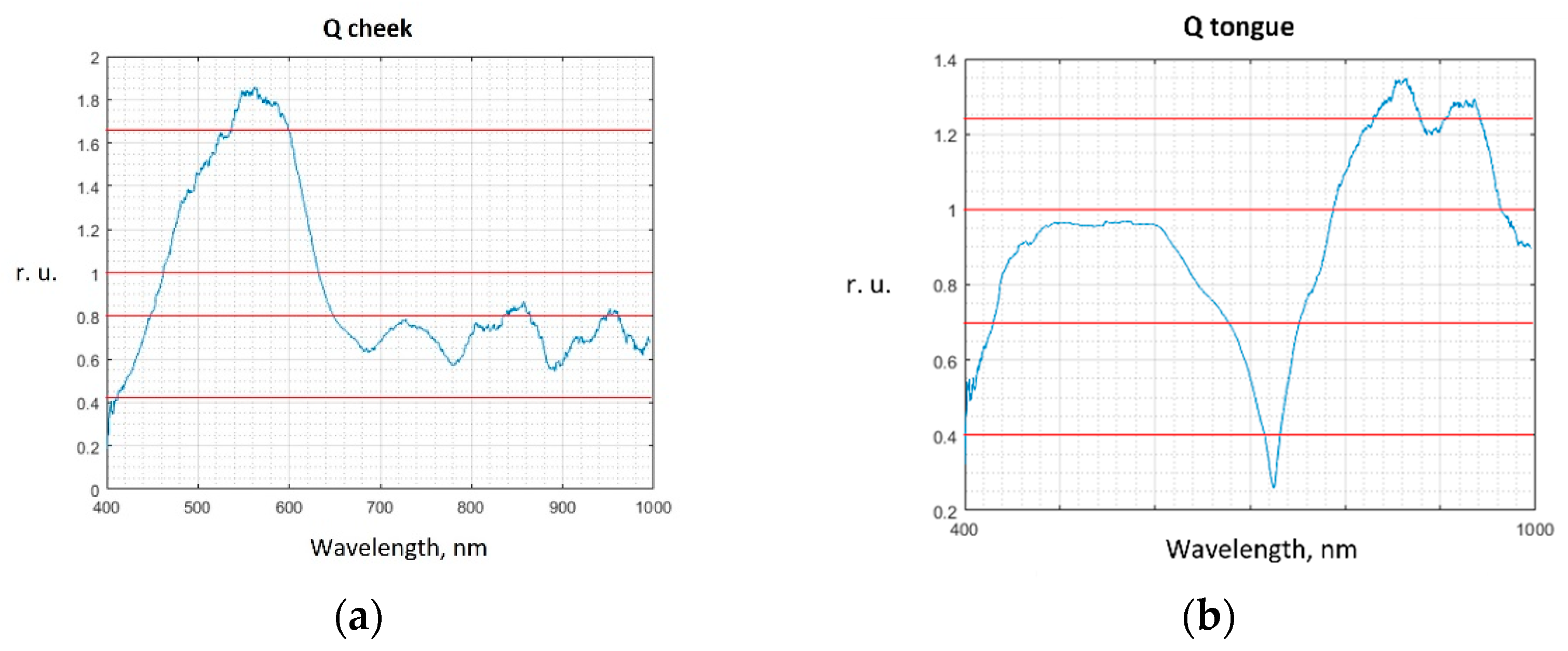 Diagnostics 13 01633 g005