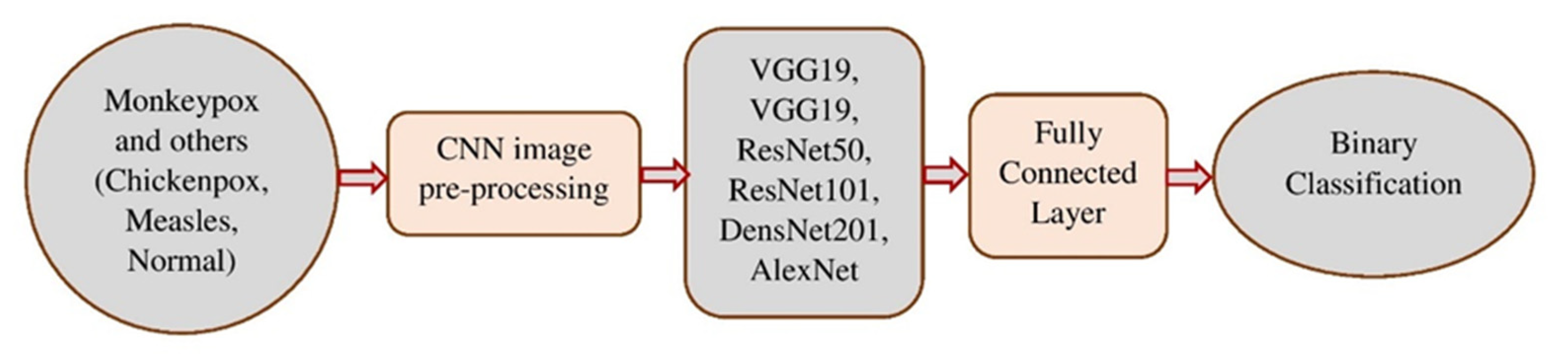 Diagnostics 13 01639 g004