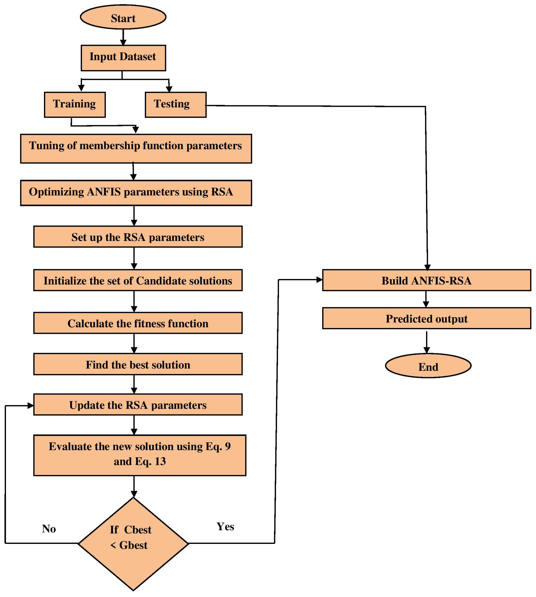 Diagnostics 13 01641 g003
