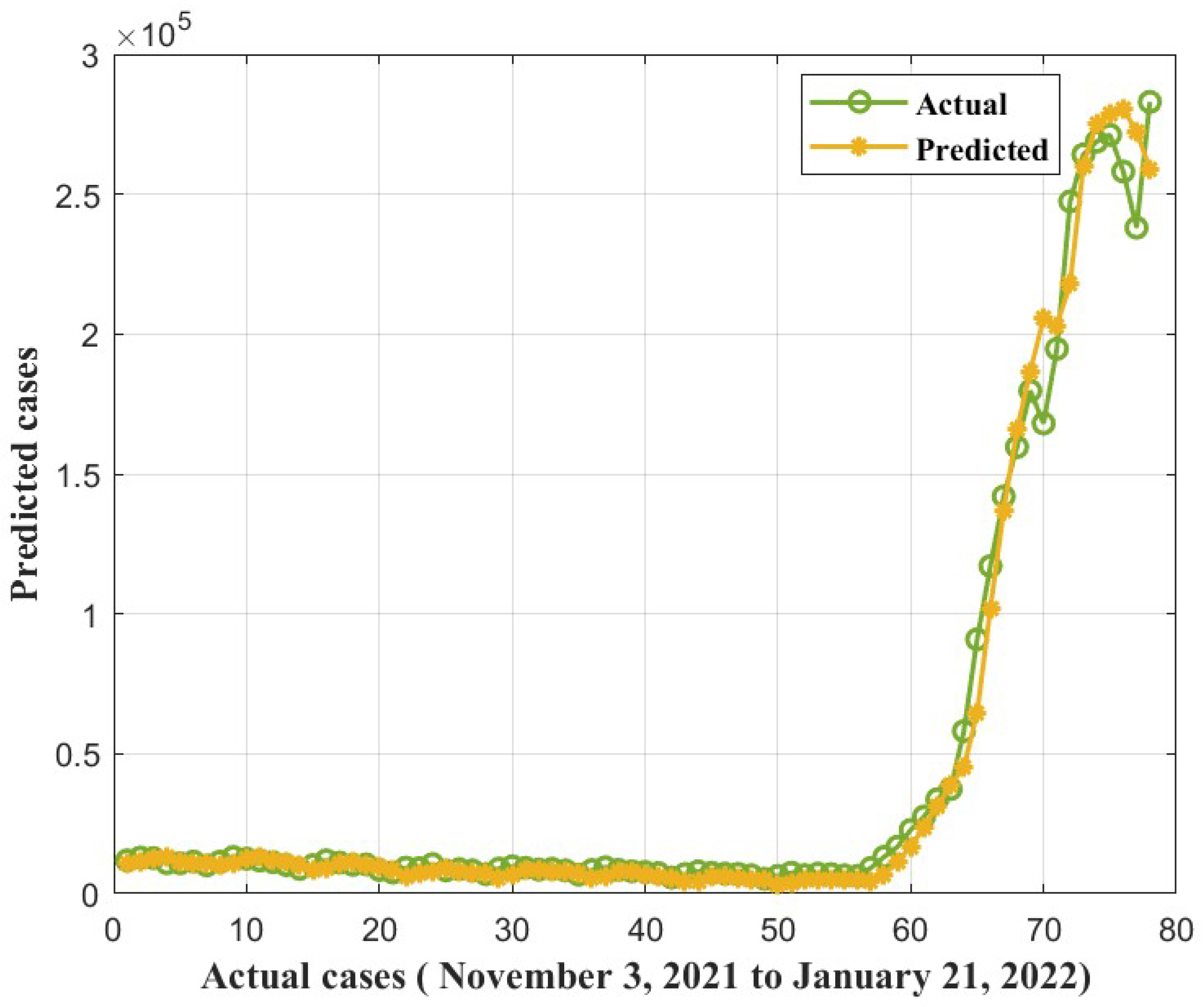 Diagnostics 13 01641 g015