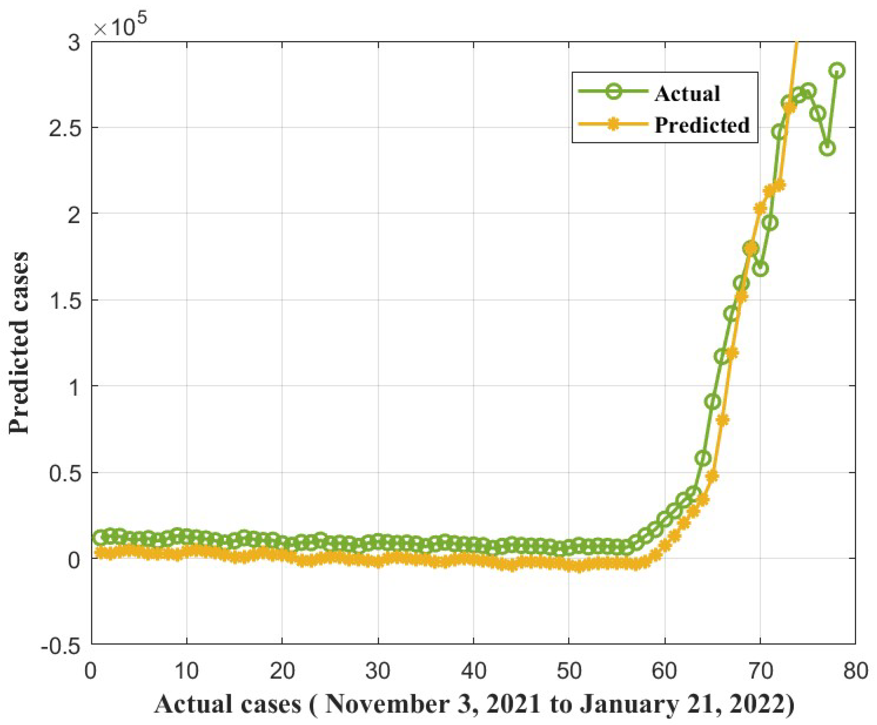 Diagnostics 13 01641 g016