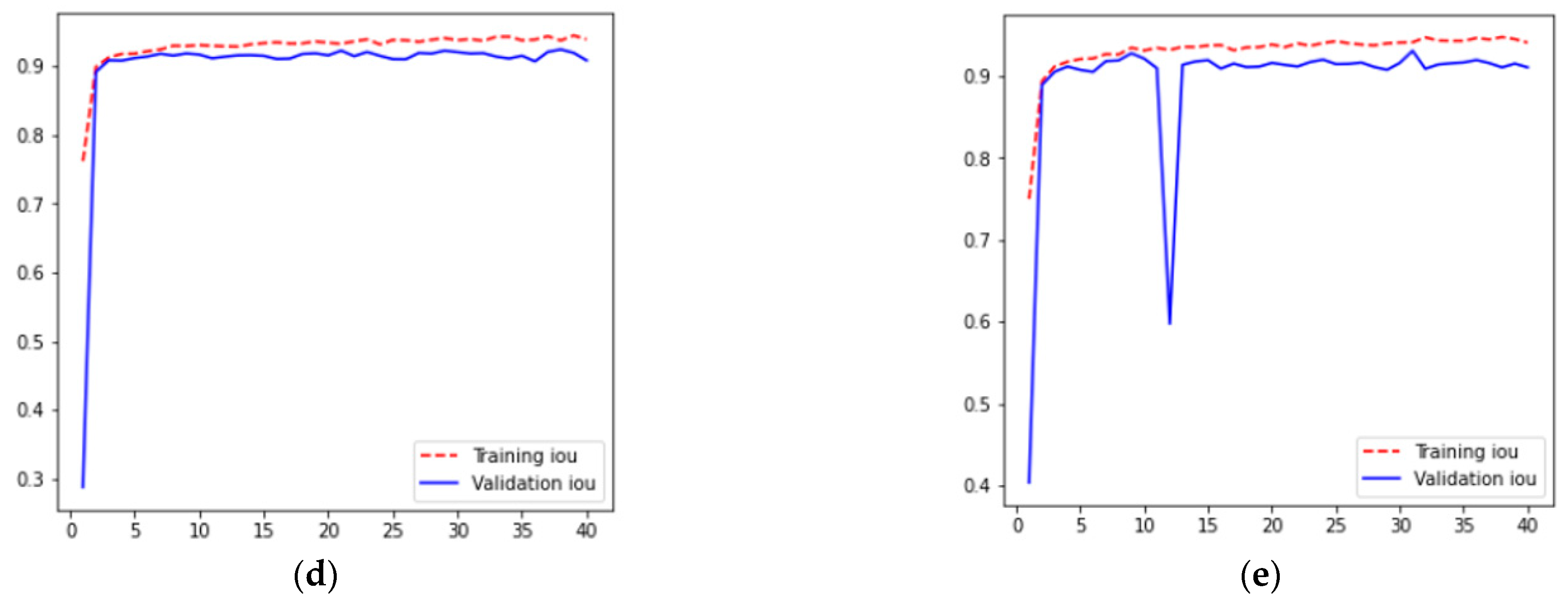 Diagnostics 13 01651 g004b Diagnostics 13 01651 g004b
