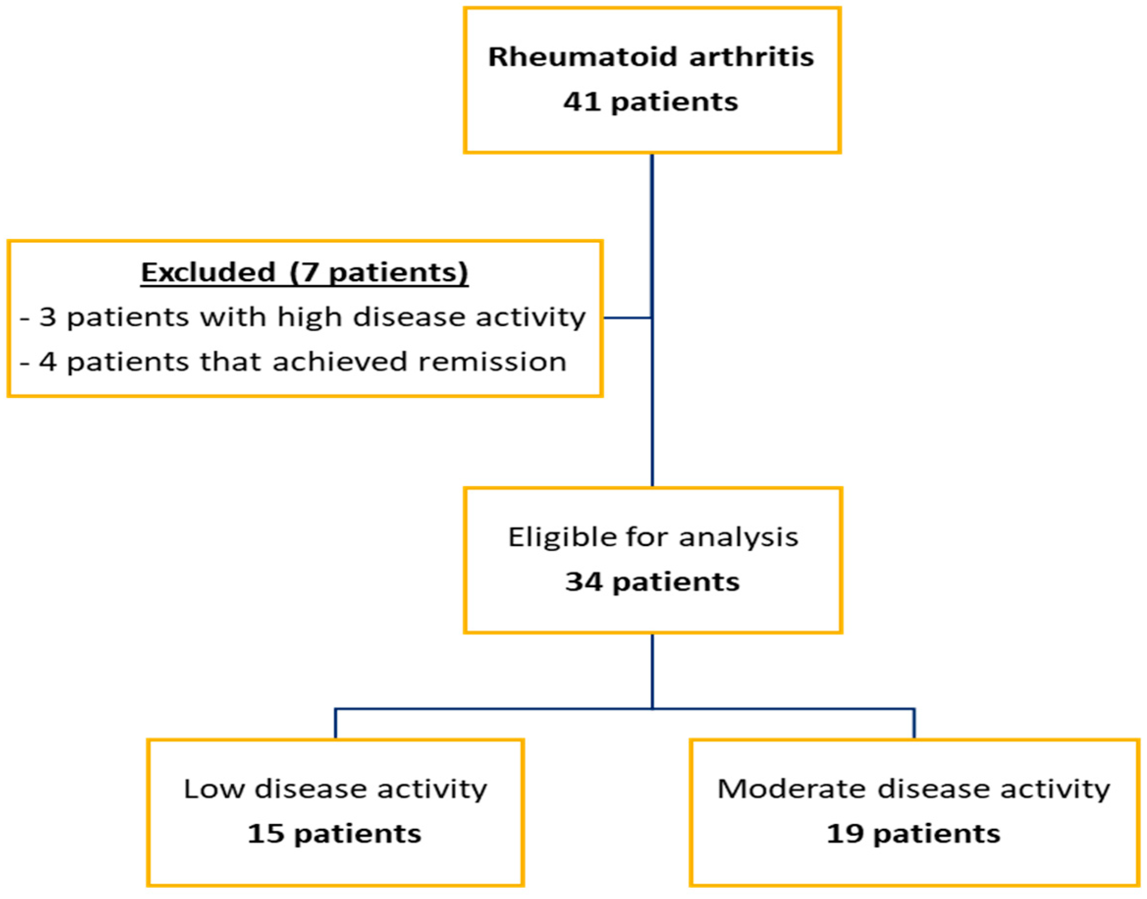 Table of contents  Annals of the Rheumatic Diseases