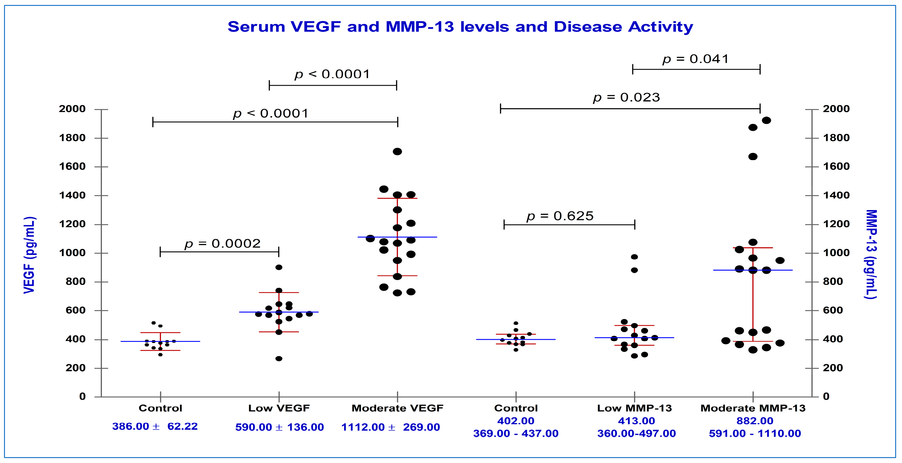 Diagnostics 13 01653 g003 Diagnostics 13 01653 g003