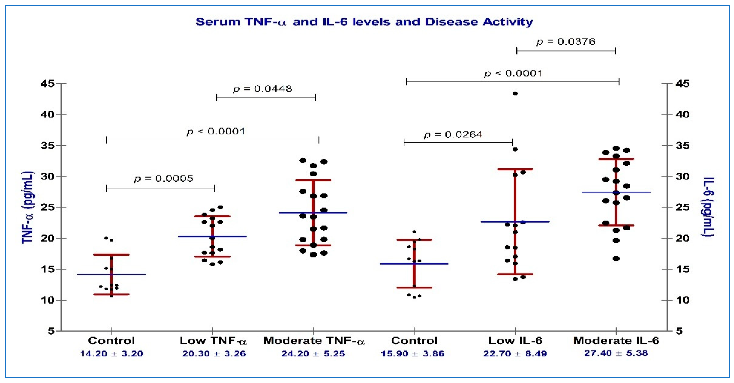 Diagnostics 13 01653 g004 Diagnostics 13 01653 g004