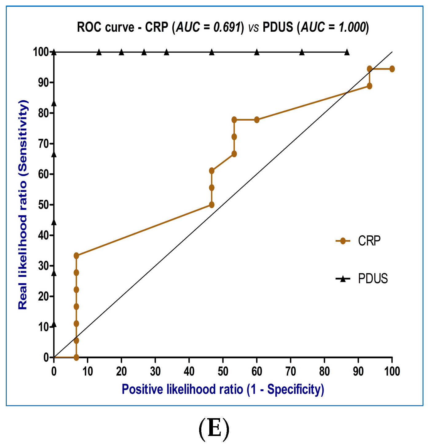 Diagnostics 13 01653 g007b Diagnostics 13 01653 g007b