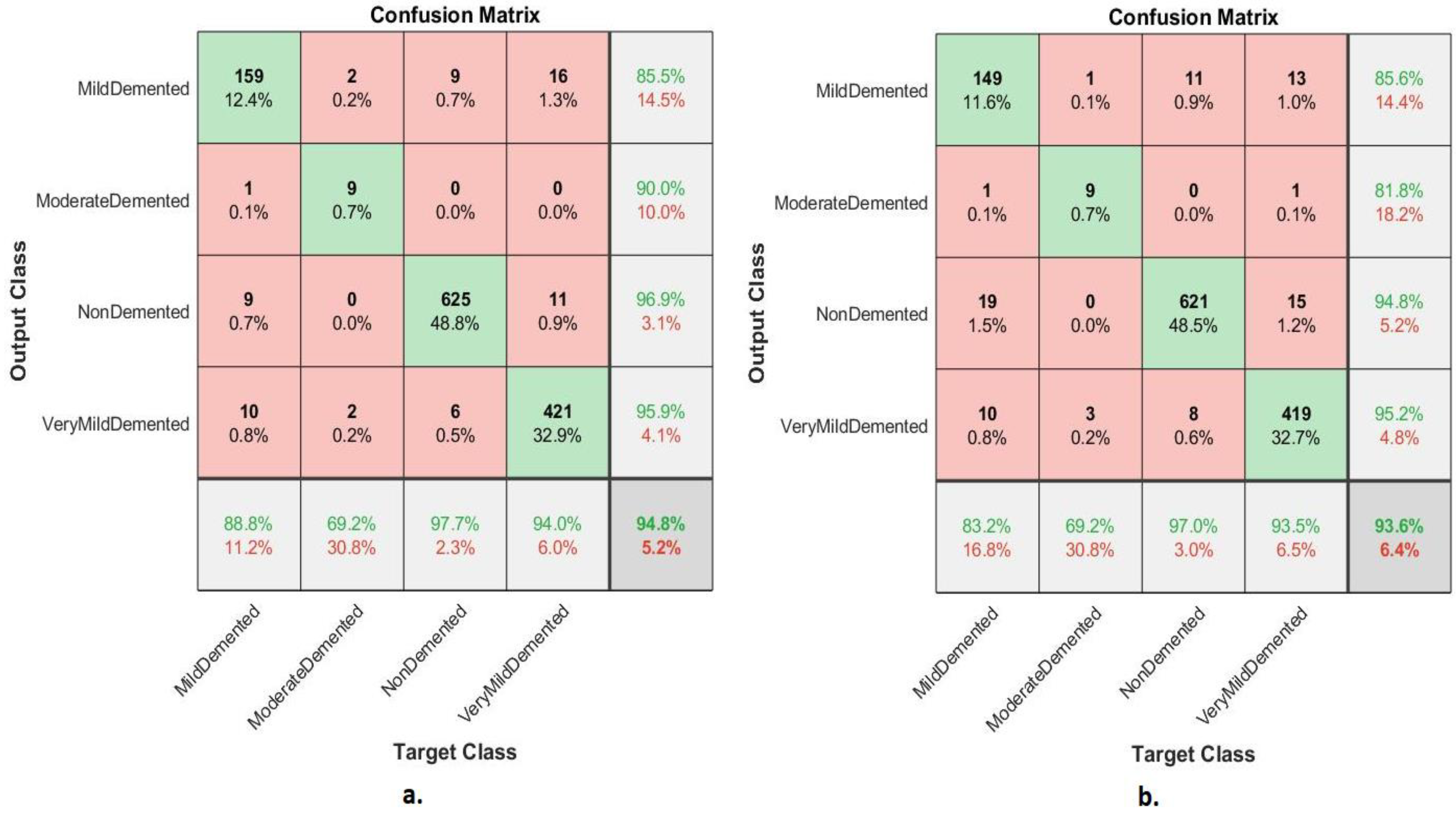 Diagnostics 13 01654 g007 Diagnostics 13 01654 g007