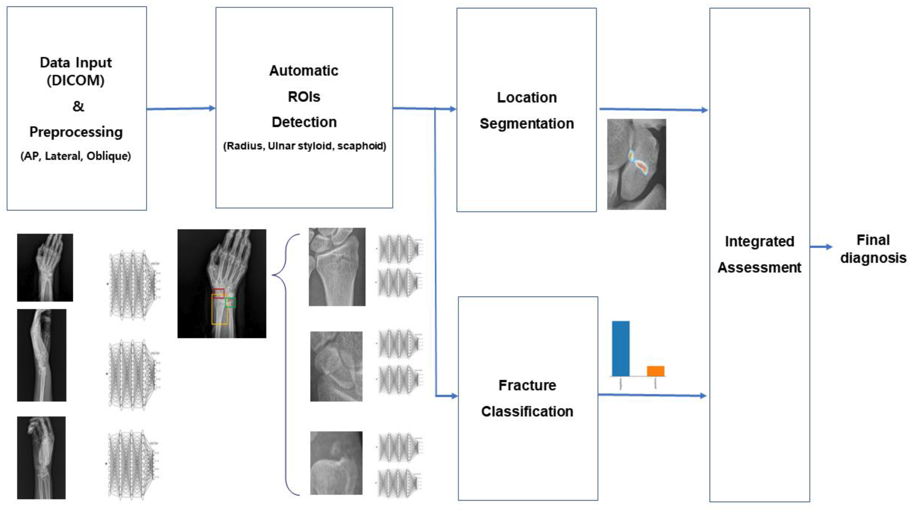 Diagnostics 13 01657 g002