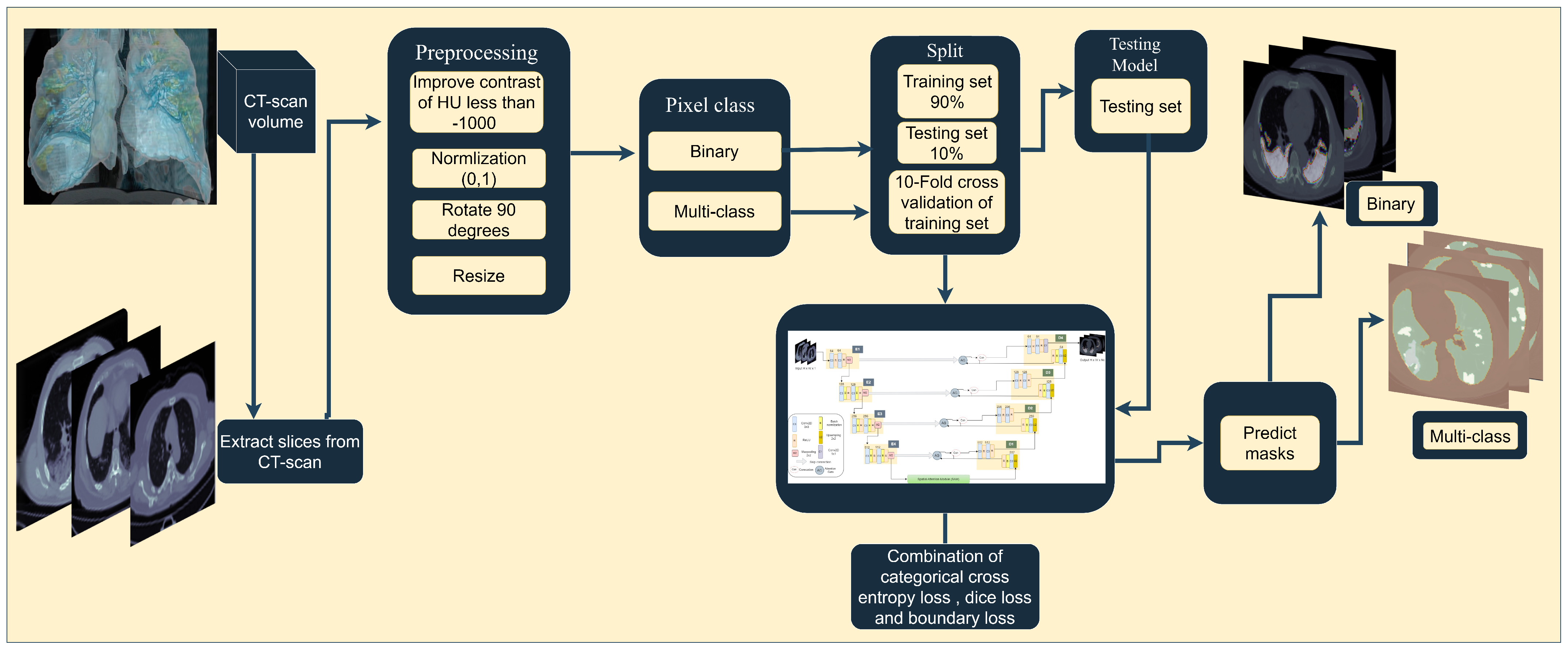 Diagnostics 13 01658 g002