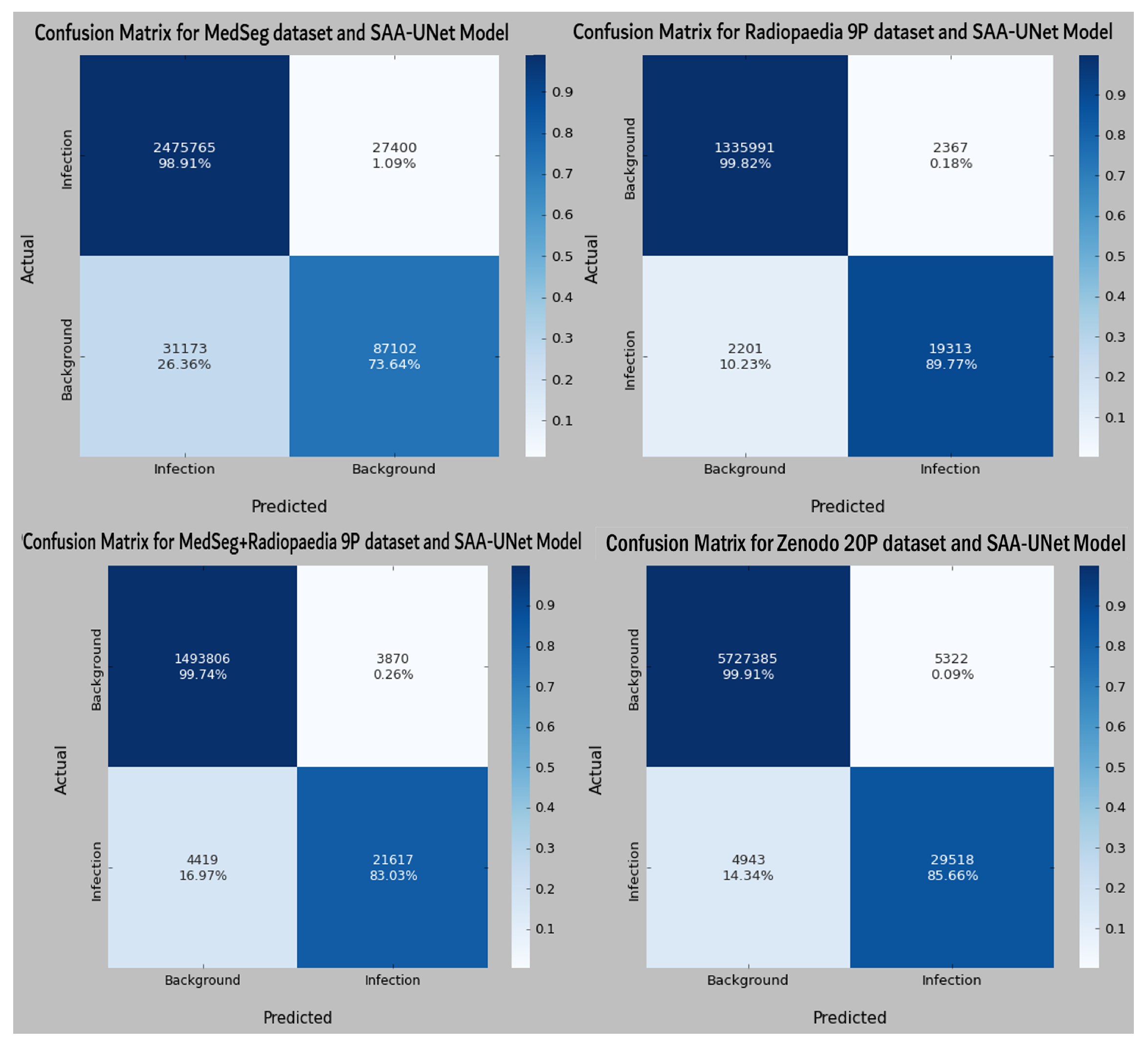 Diagnostics 13 01658 g010