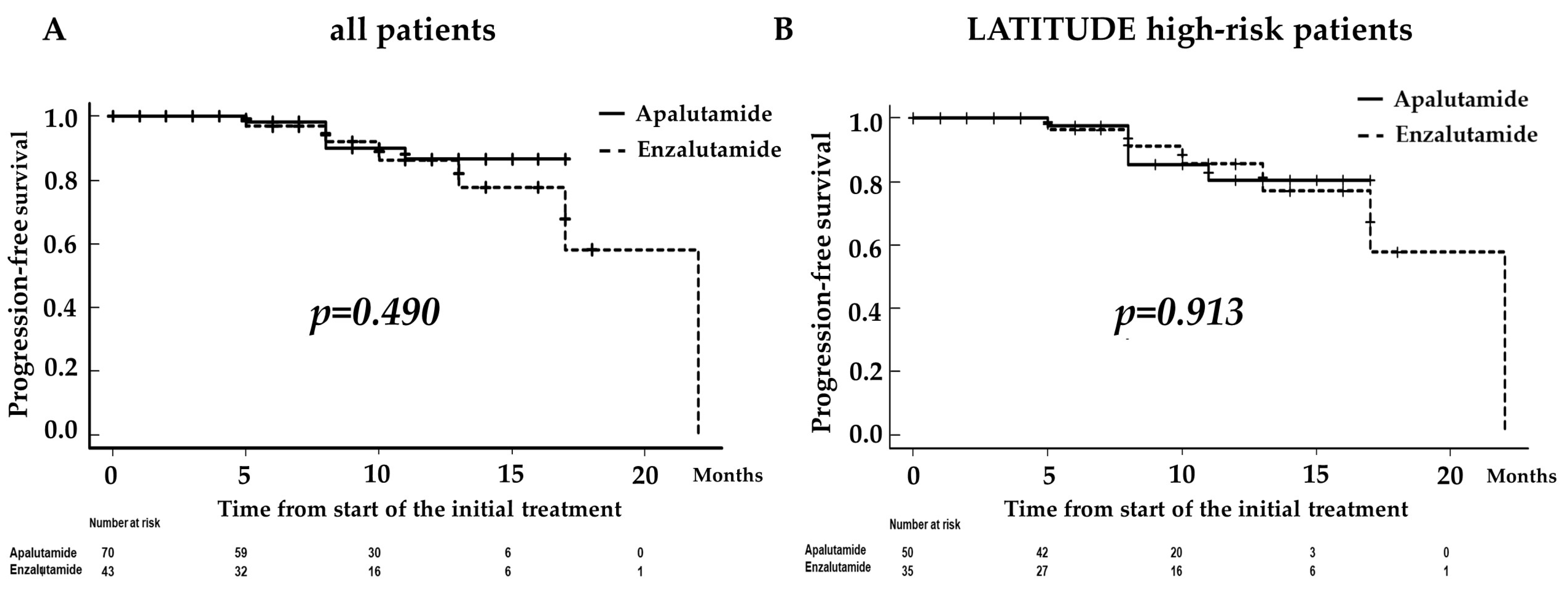Diagnostics 13 01661 g002