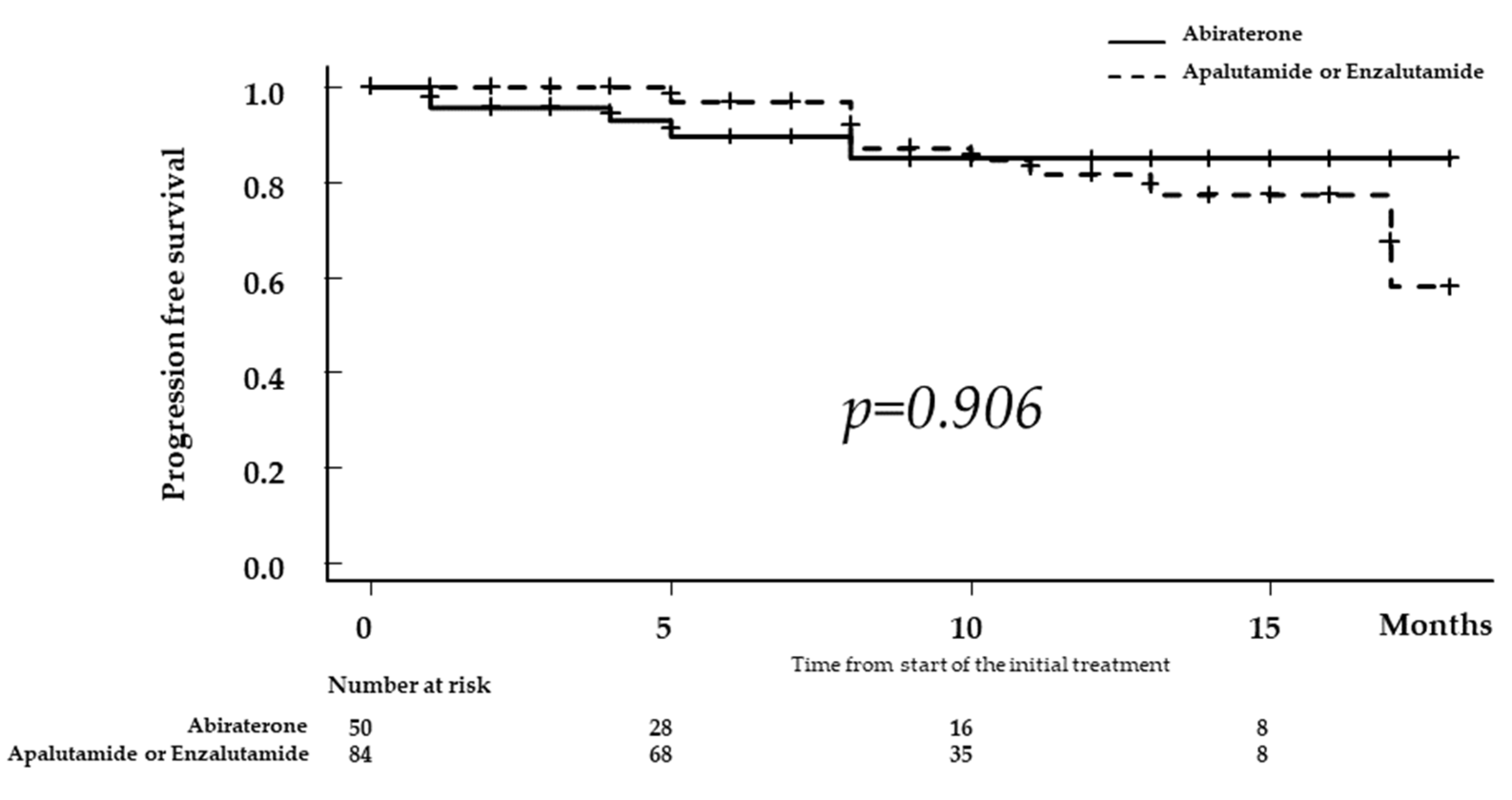 Diagnostics 13 01661 g003