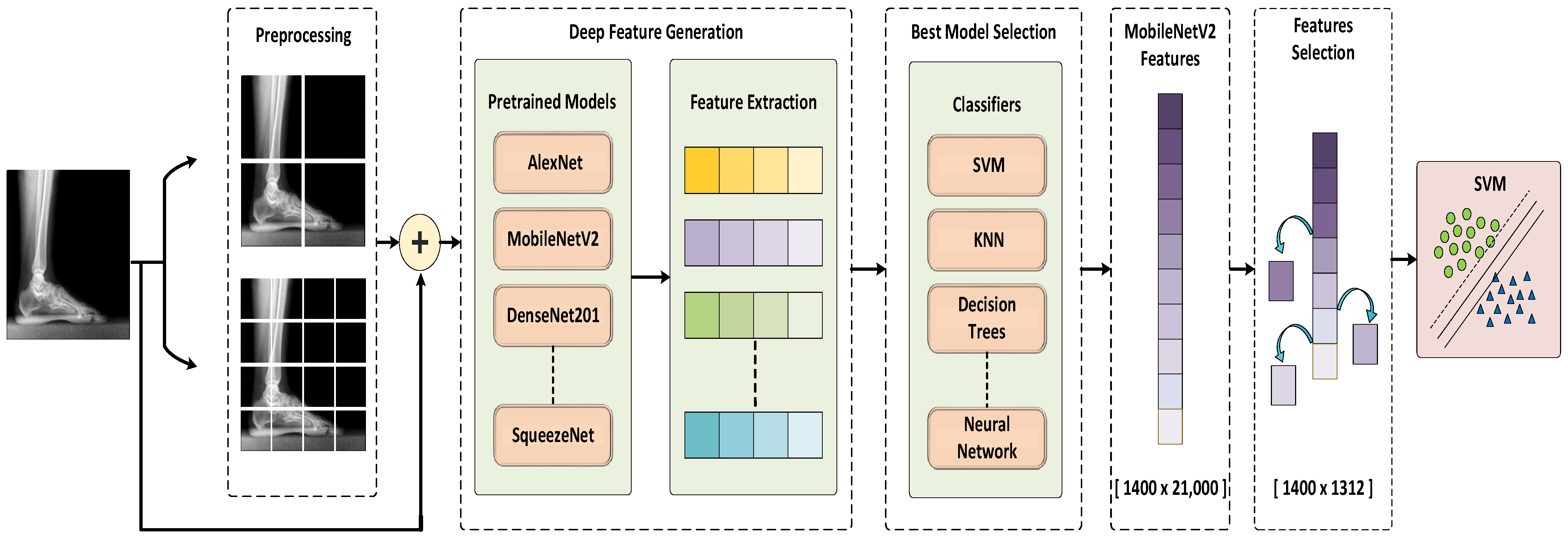 Diagnostics 13 01662 g002 Diagnostics 13 01662 g002