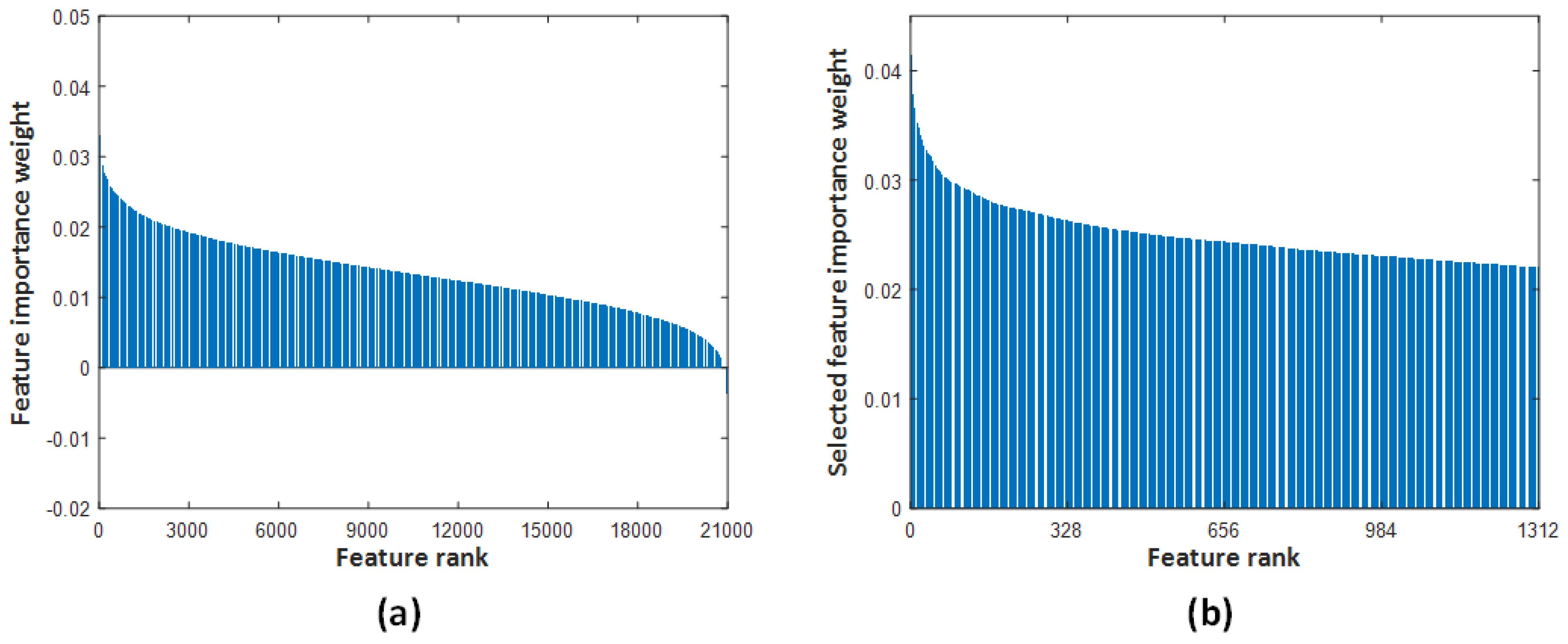 Diagnostics 13 01662 g005 Diagnostics 13 01662 g005