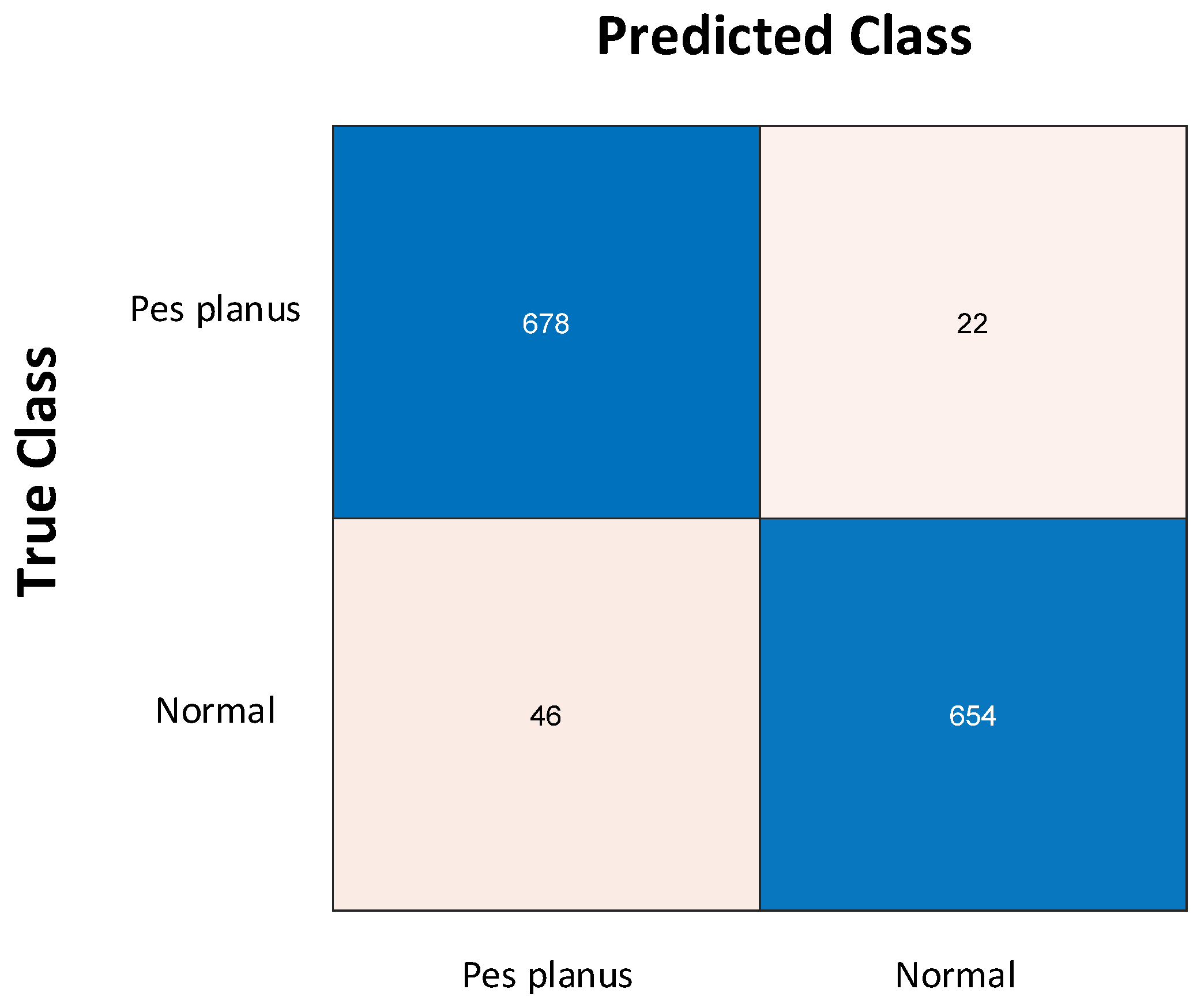 Diagnostics 13 01662 g006 Diagnostics 13 01662 g006