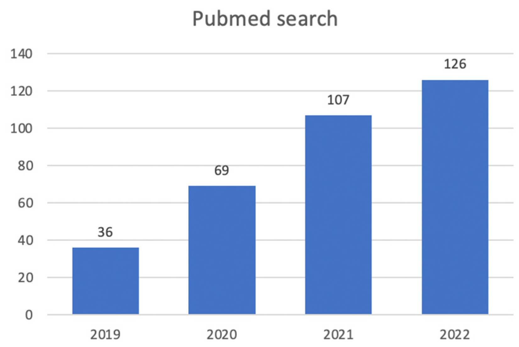 Diagnostics 13 01663 g004 Diagnostics 13 01663 g004