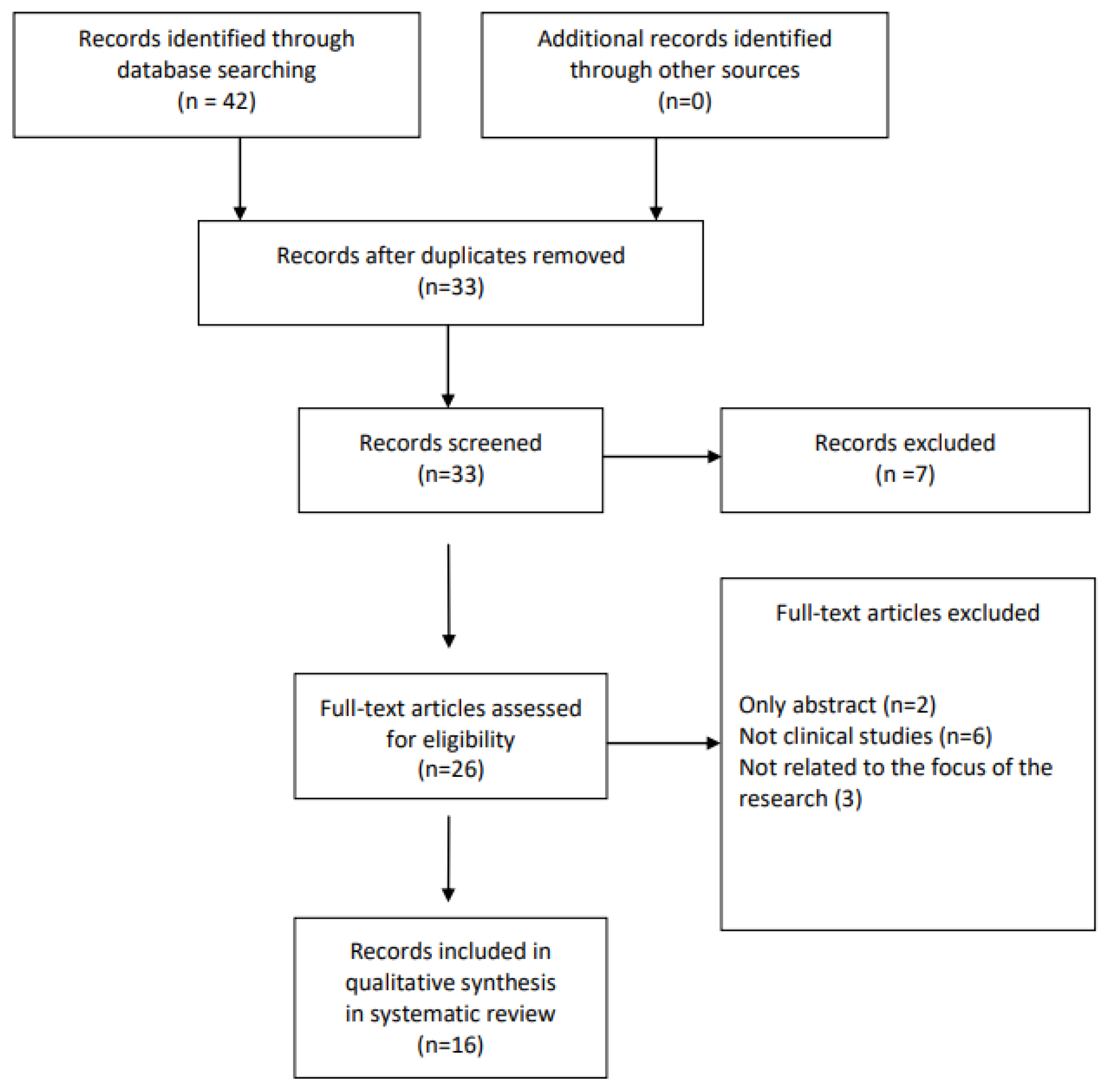 Diagnostics 13 01666 g002 Diagnostics 13 01666 g002
