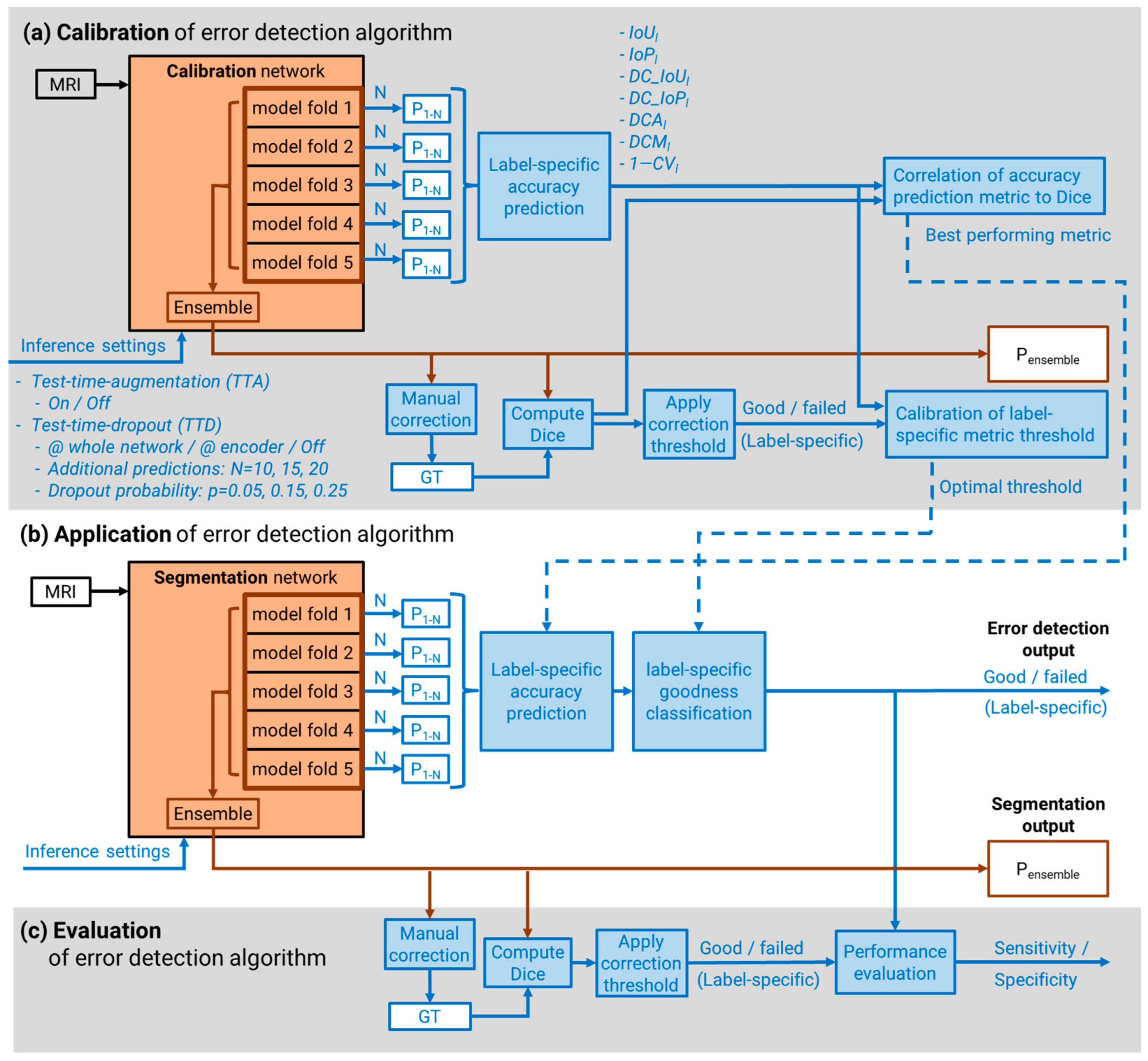 Diagnostics 13 01668 g001 Diagnostics 13 01668 g001