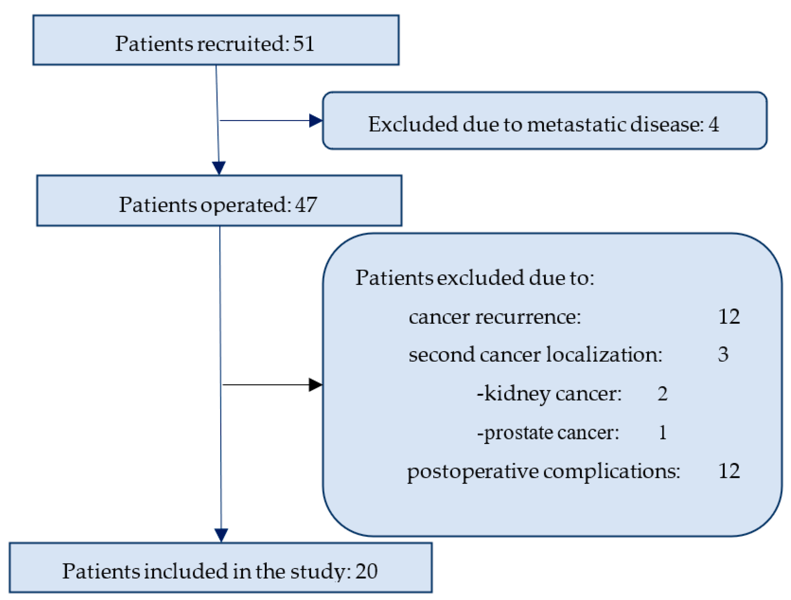 Diagnostics 13 01670 g001