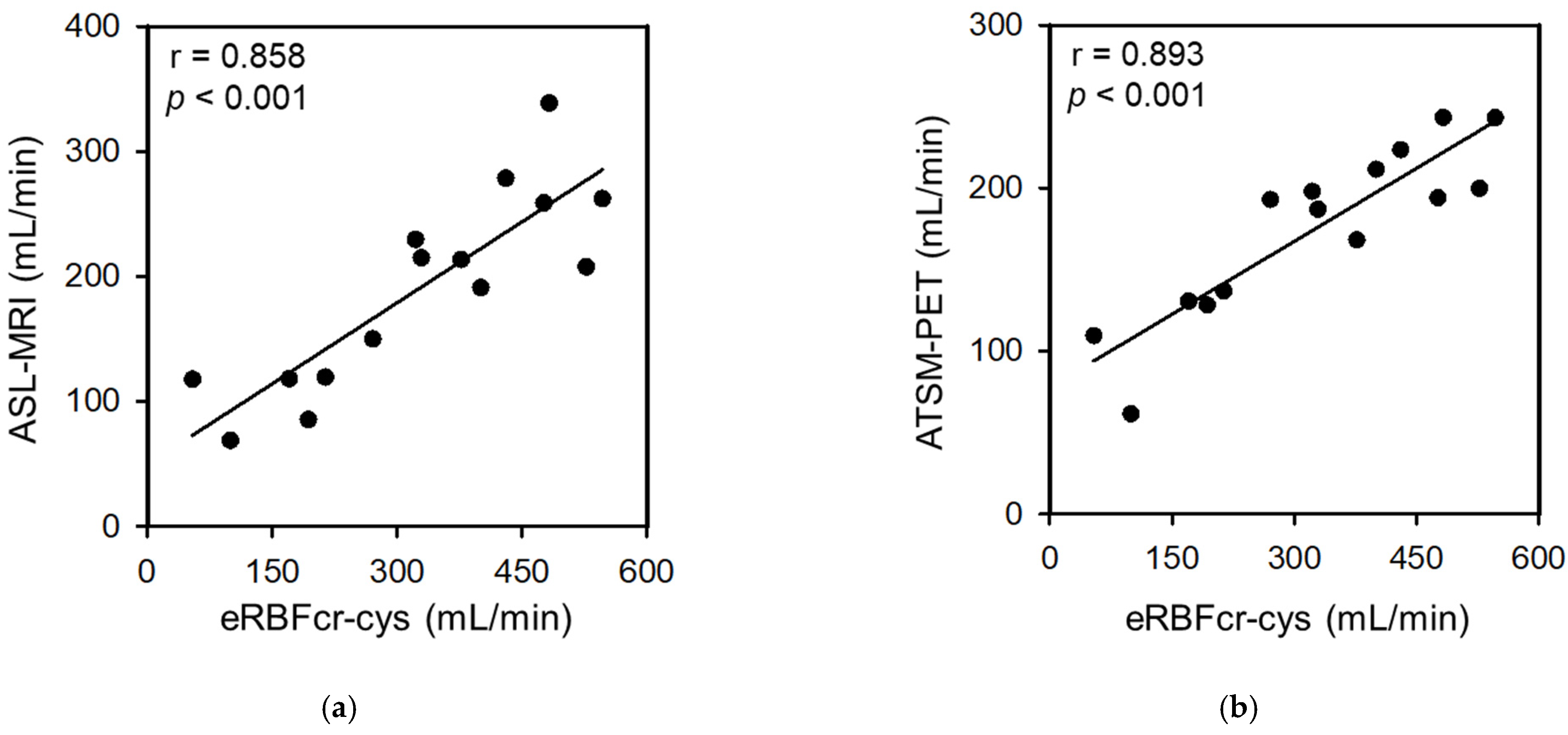 Diagnostics 13 01685 g001 Diagnostics 13 01685 g001