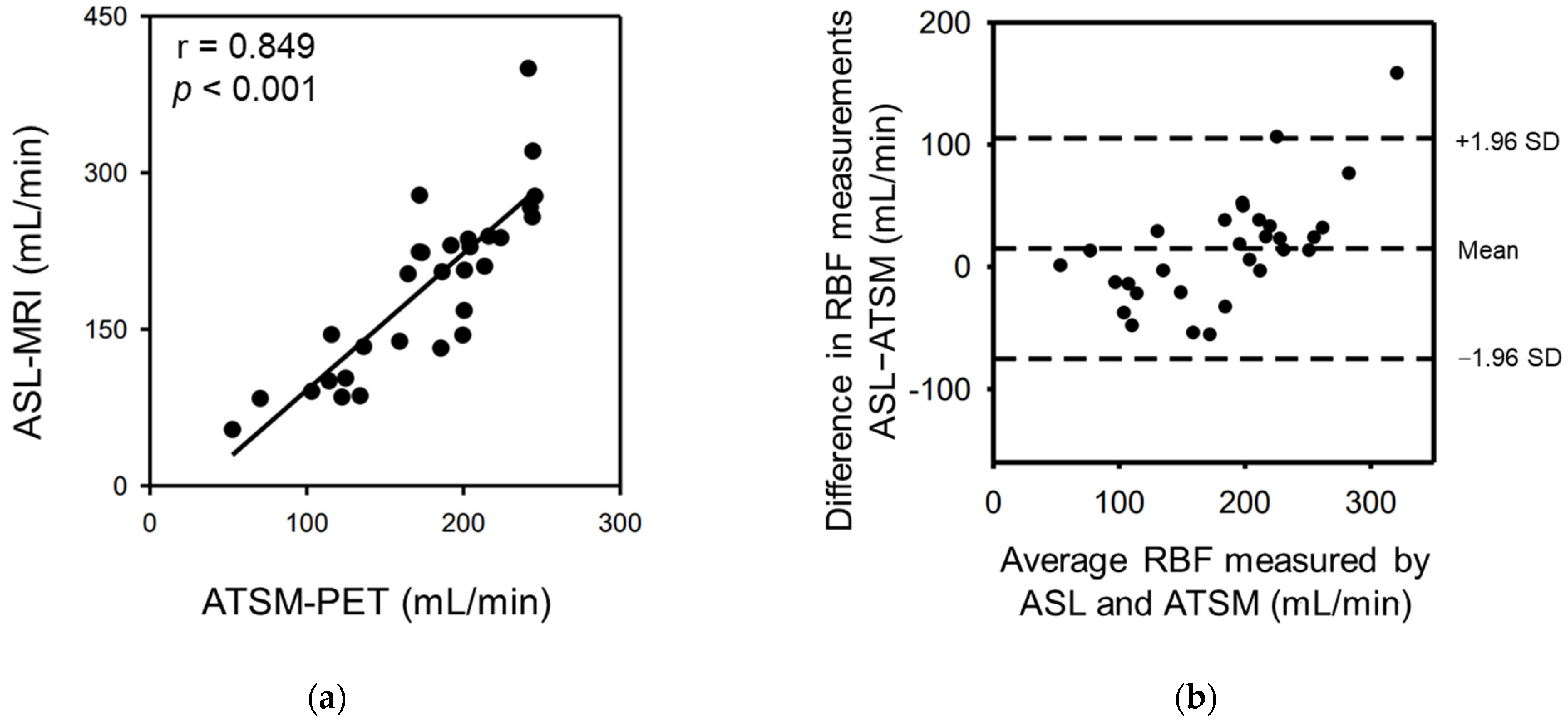 Diagnostics 13 01685 g002 Diagnostics 13 01685 g002