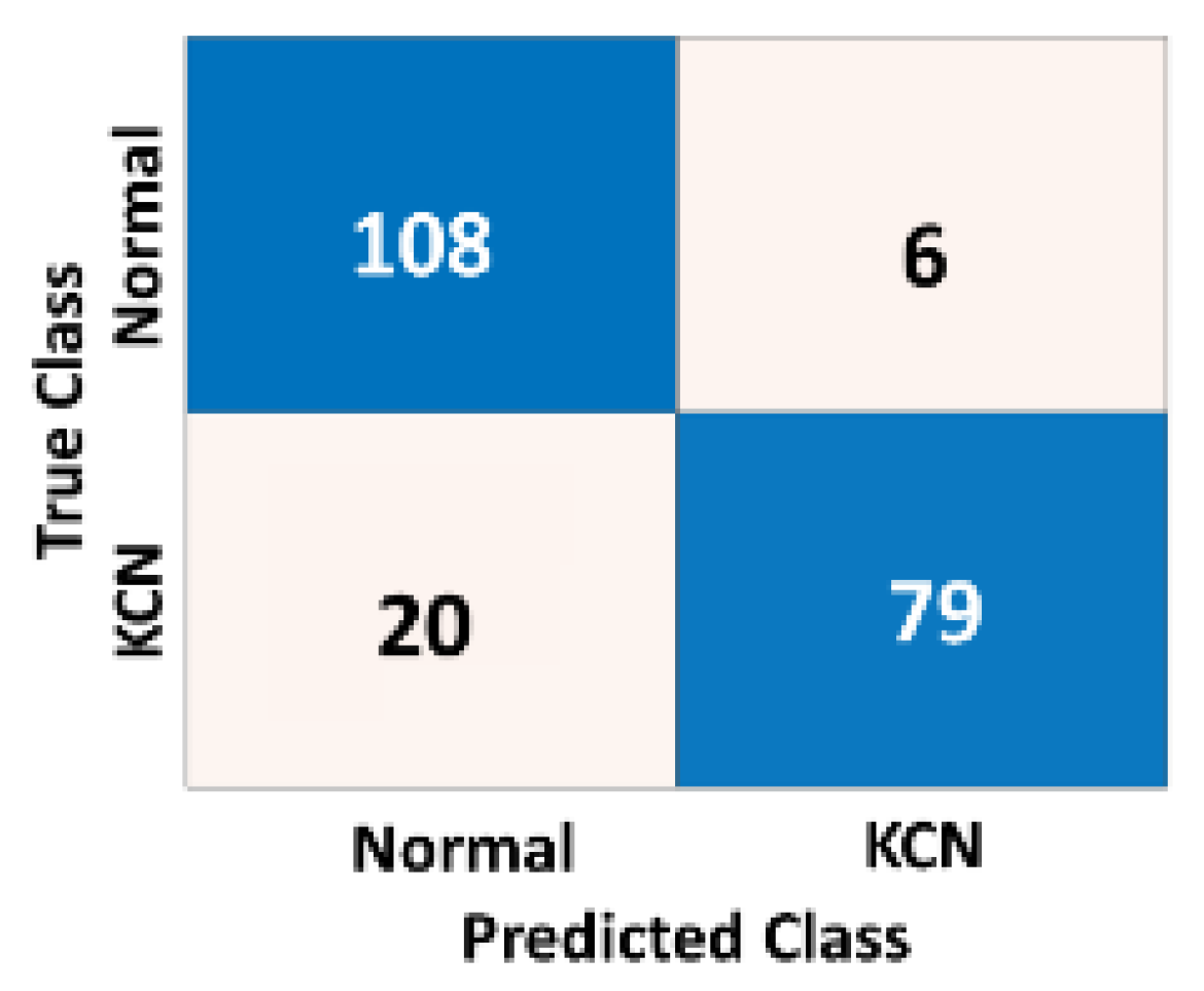 Diagnostics 13 01689 g011