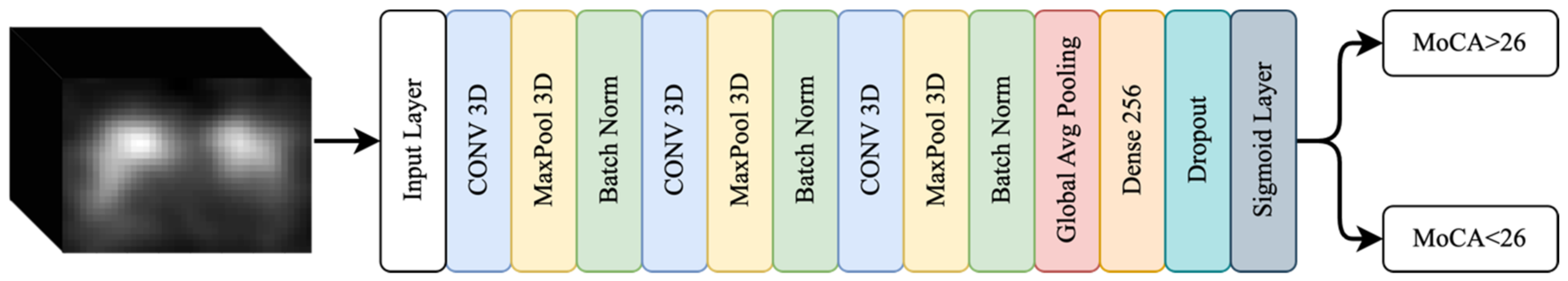 Diagnostics 13 01691 g004 Diagnostics 13 01691 g004