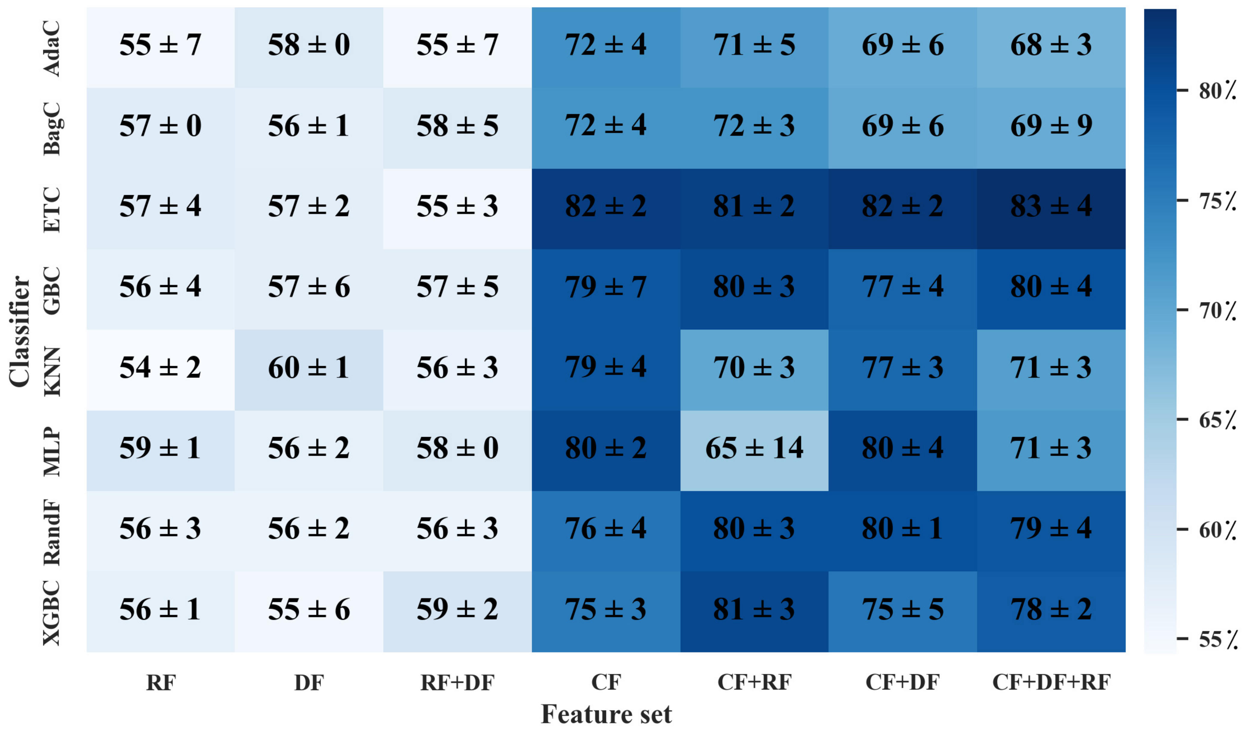 Diagnostics 13 01691 g007 Diagnostics 13 01691 g007