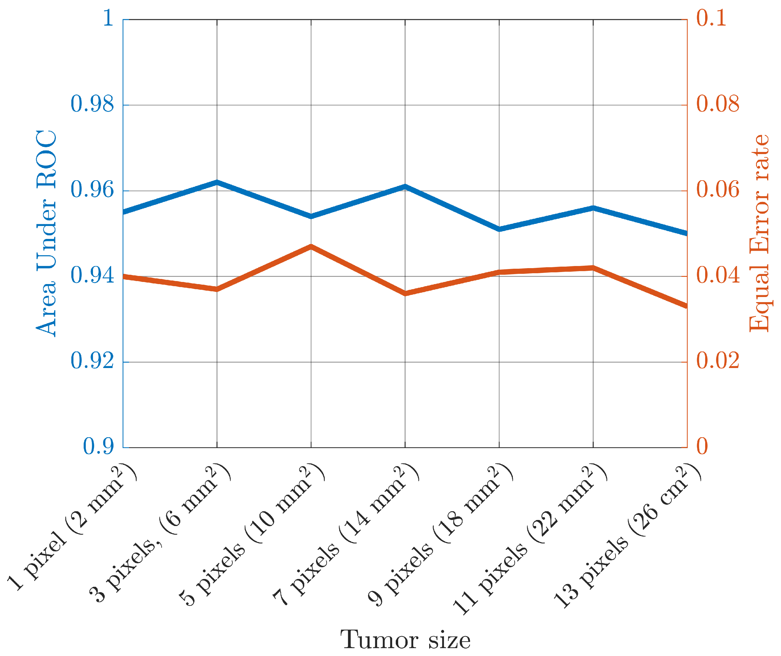 Diagnostics 13 01693 g005 Diagnostics 13 01693 g005