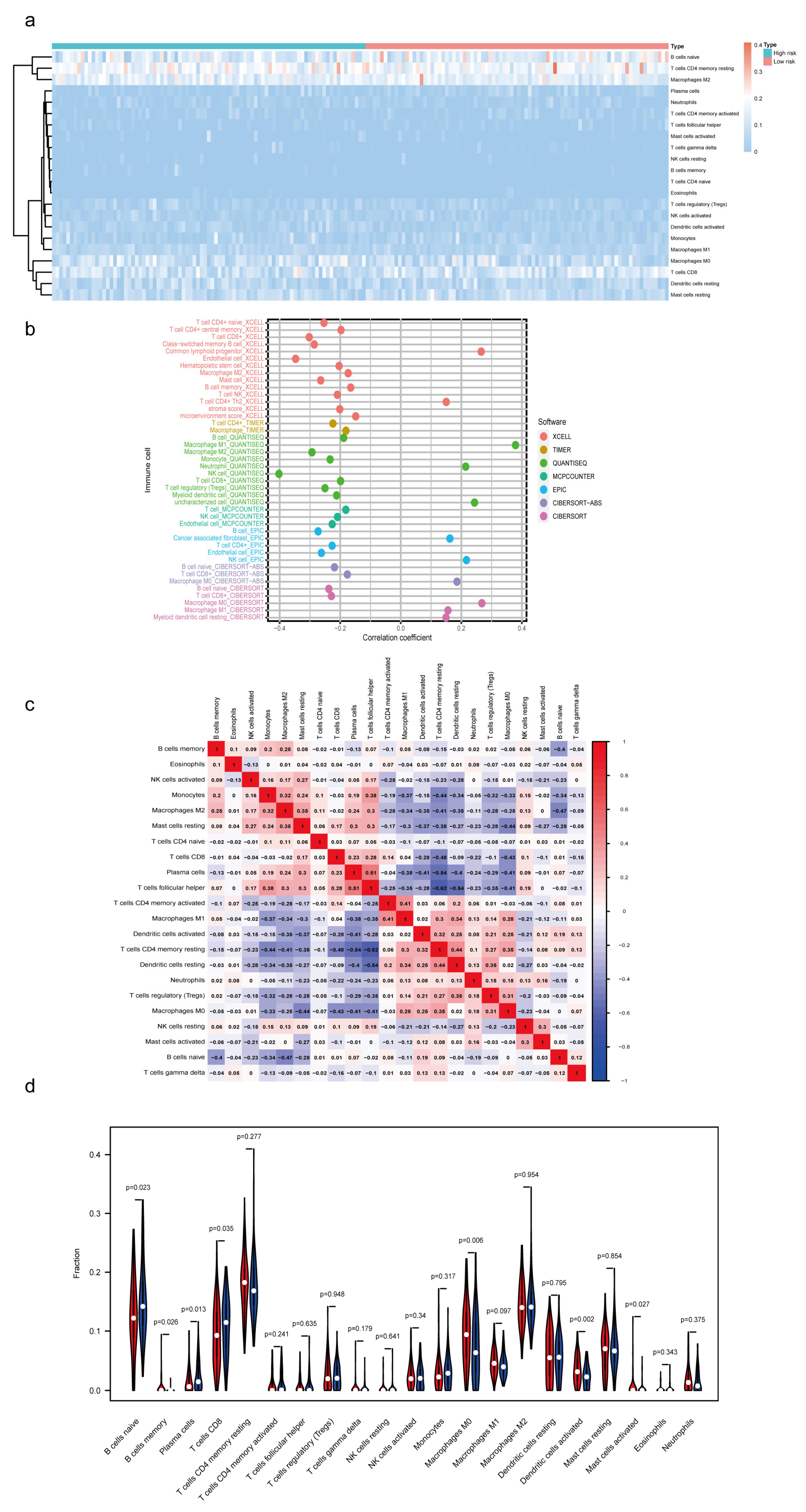 Diagnostics 13 01697 g007 Diagnostics 13 01697 g007