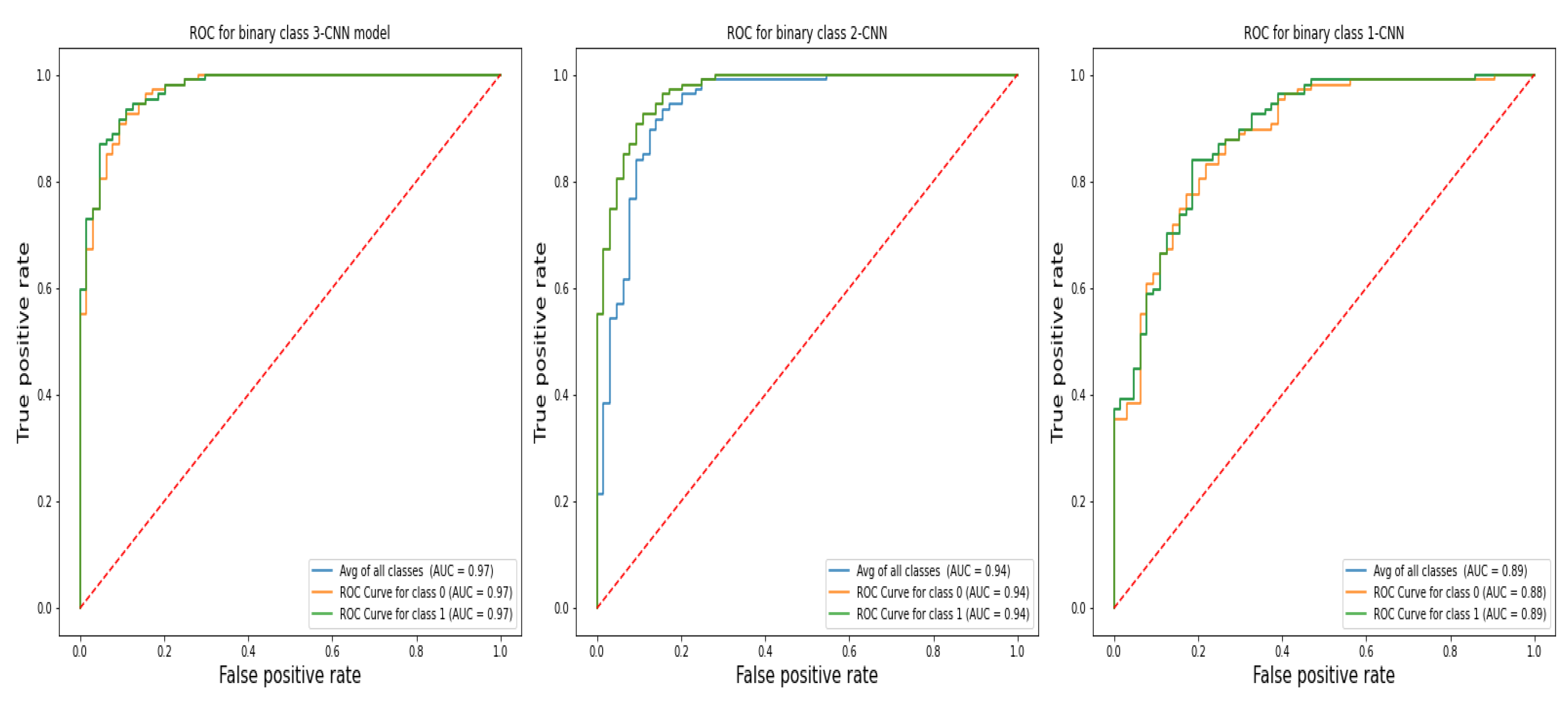 Diagnostics 13 01700 g007 Diagnostics 13 01700 g007