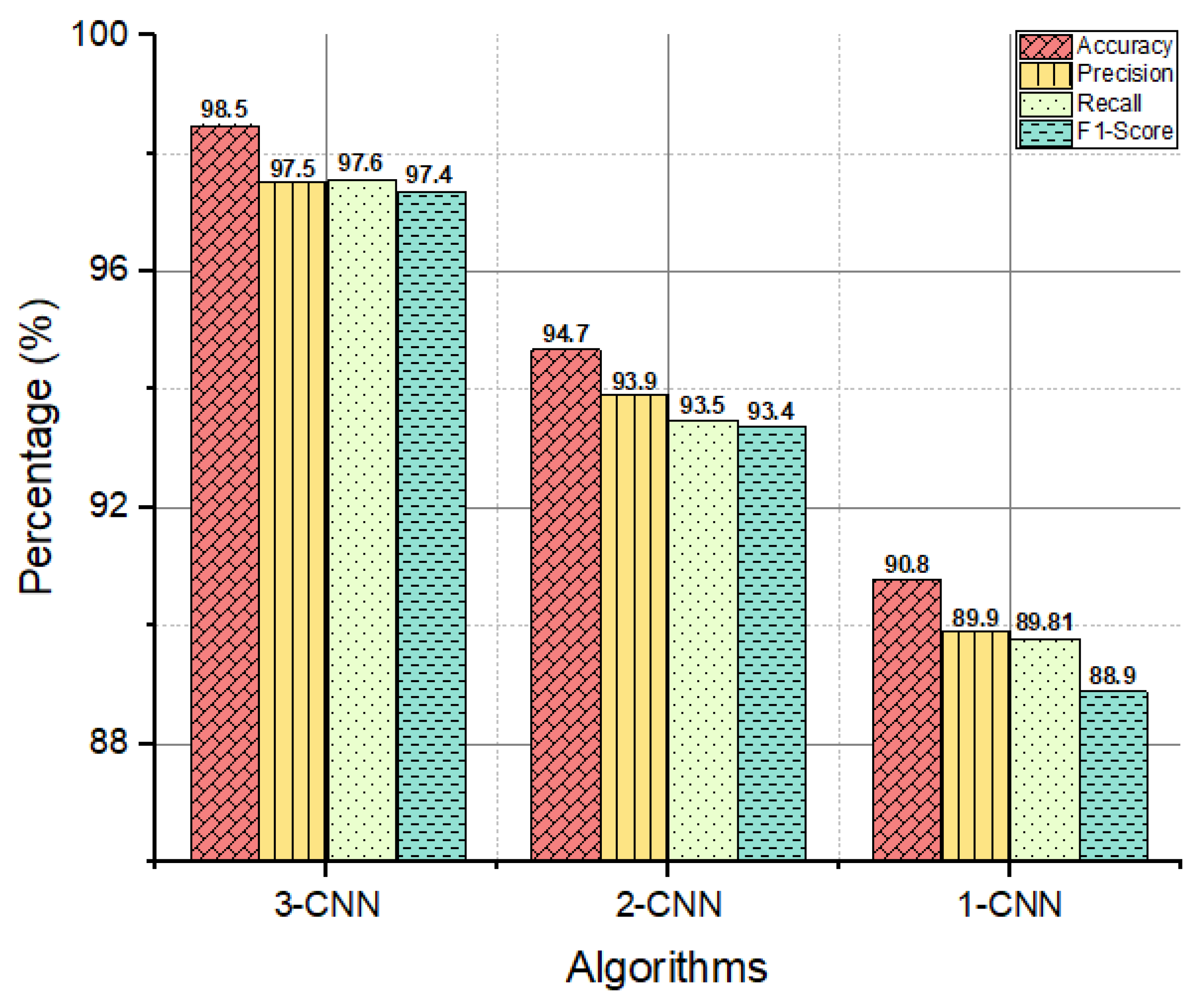Diagnostics 13 01700 g008 Diagnostics 13 01700 g008
