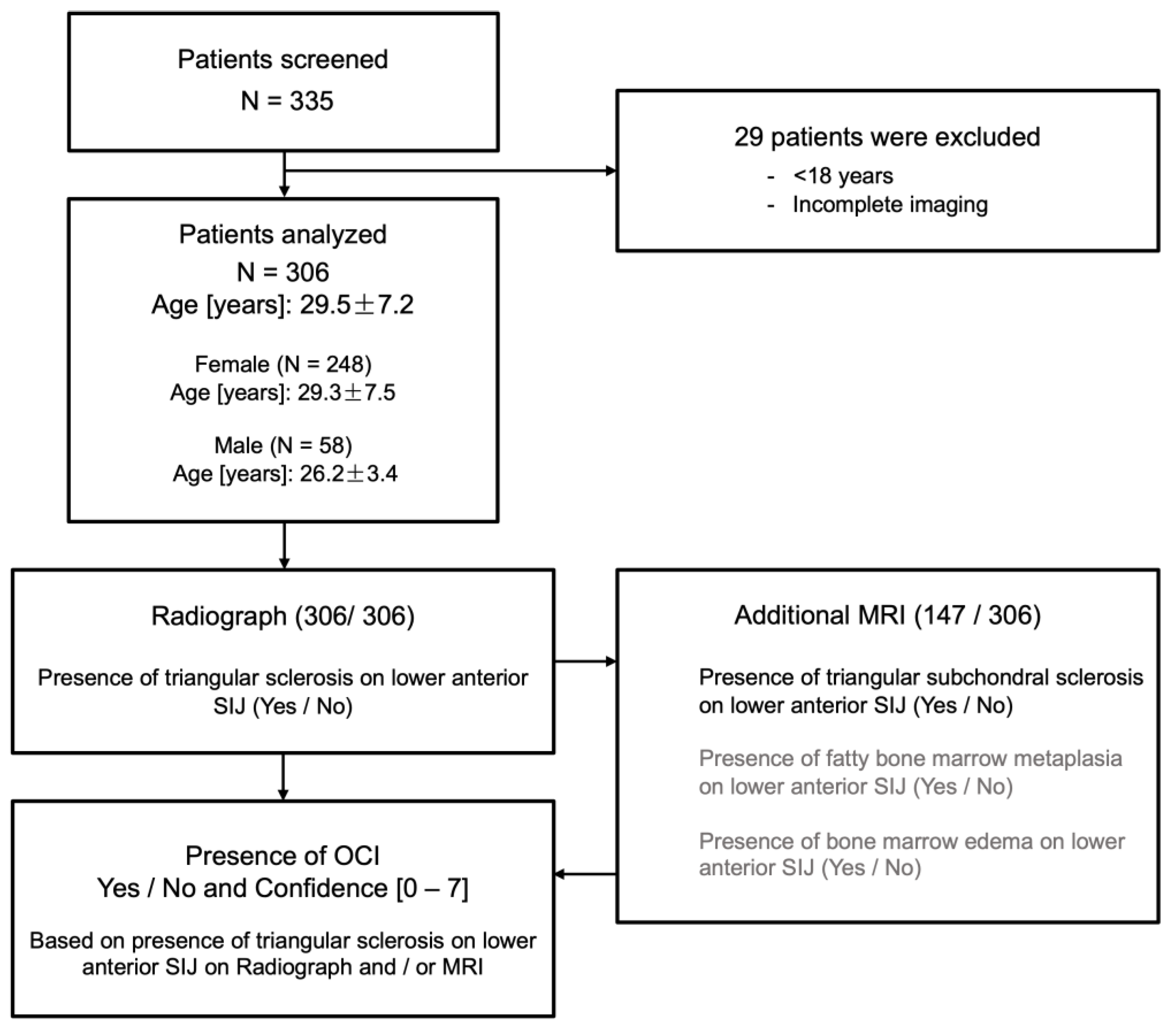 Diagnostics 13 01701 g002 Diagnostics 13 01701 g002