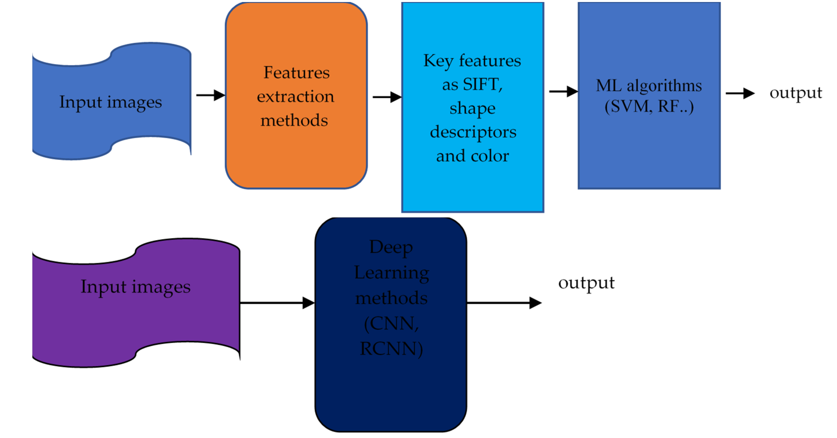 Diagnostics 13 01703 g003
