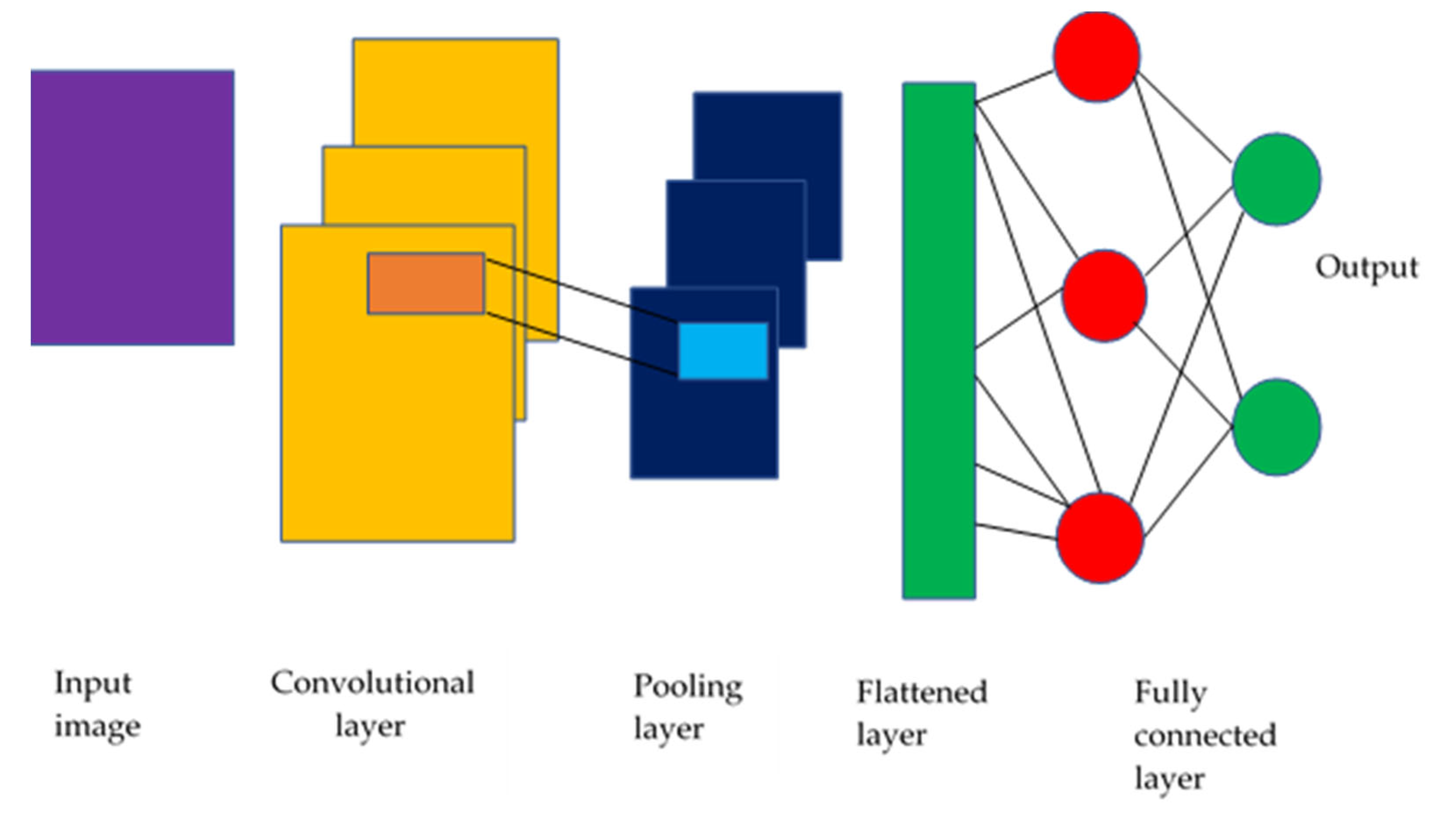 Diagnostics 13 01703 g004
