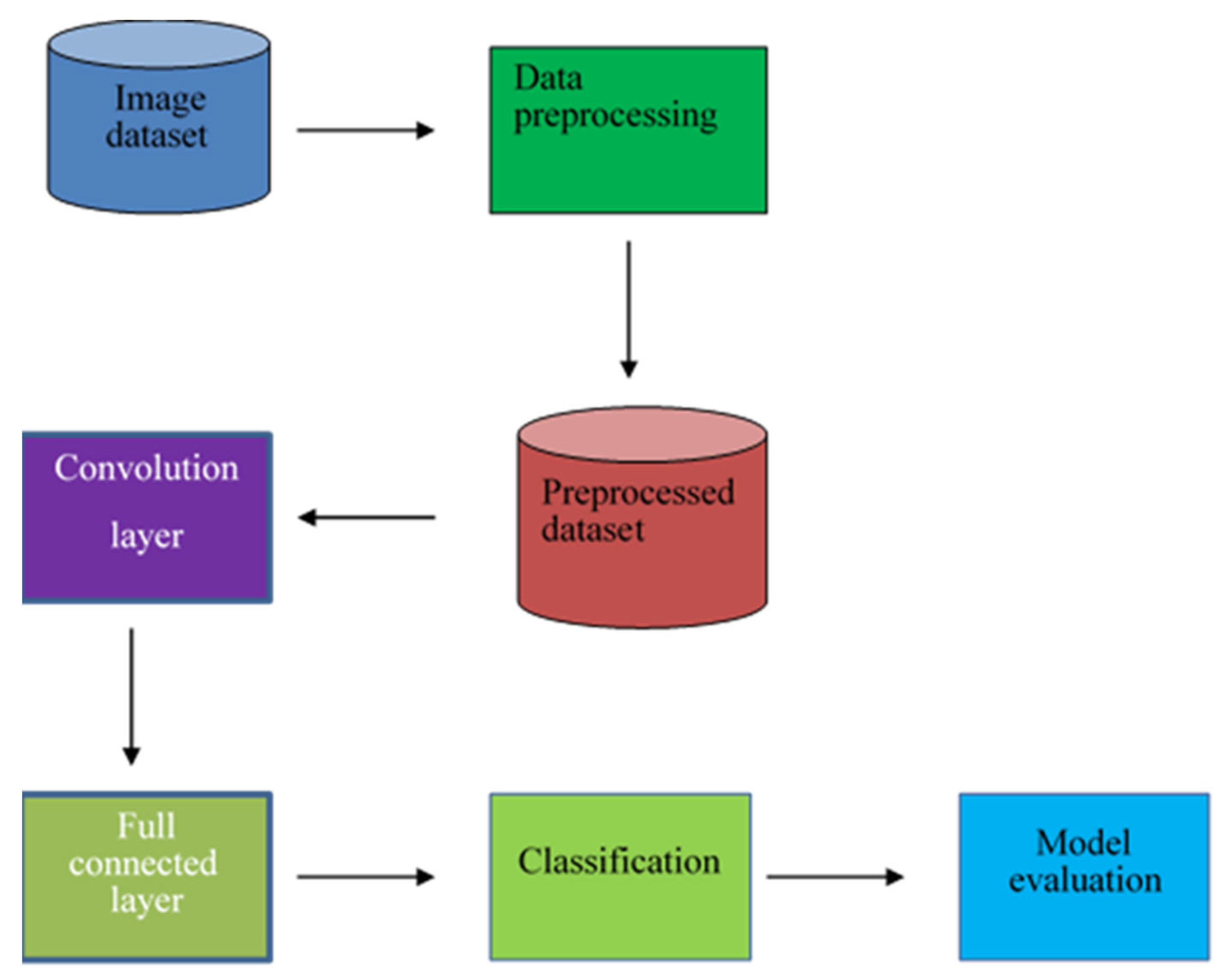 Diagnostics 13 01703 g005