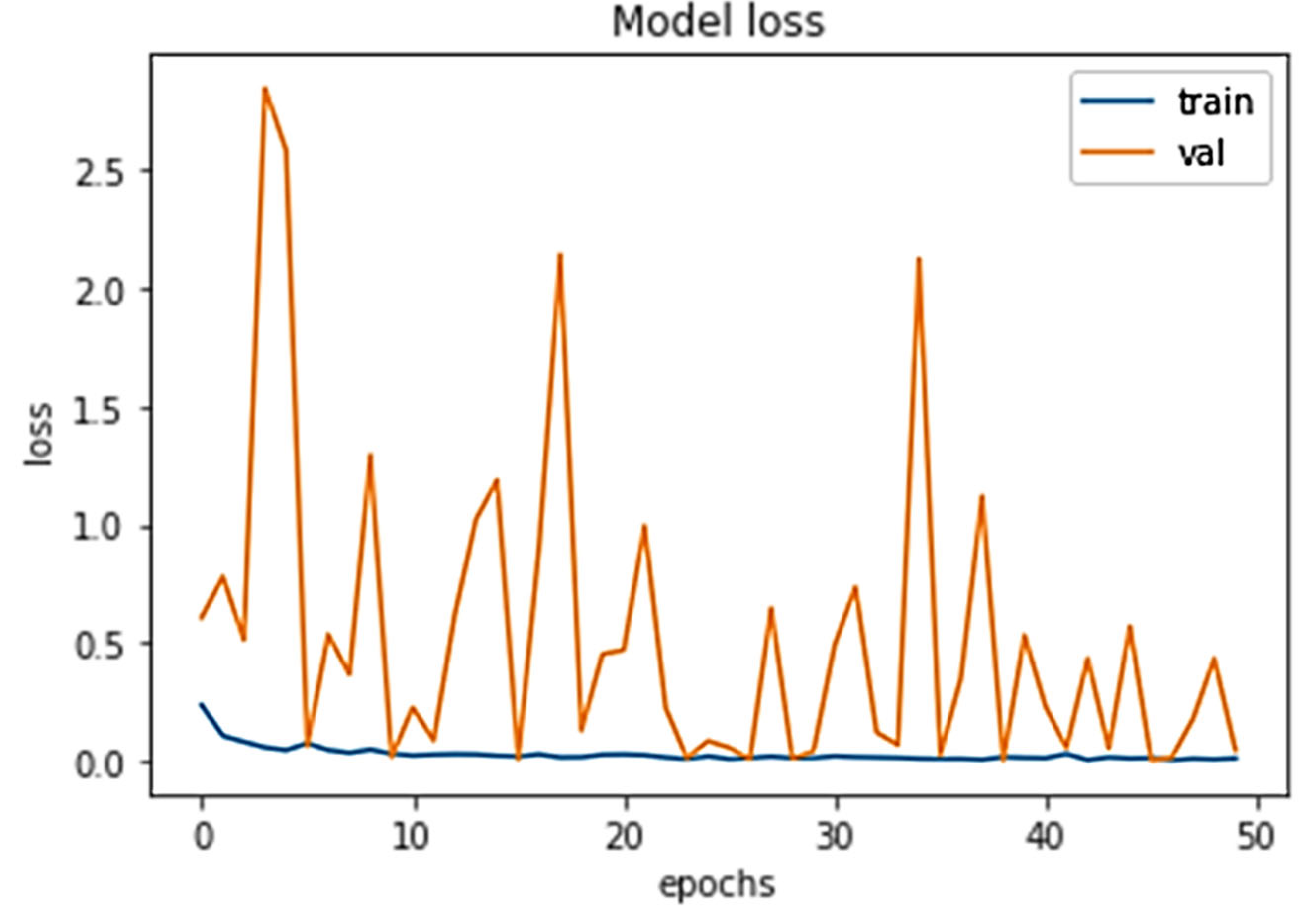 Diagnostics 13 01703 g007