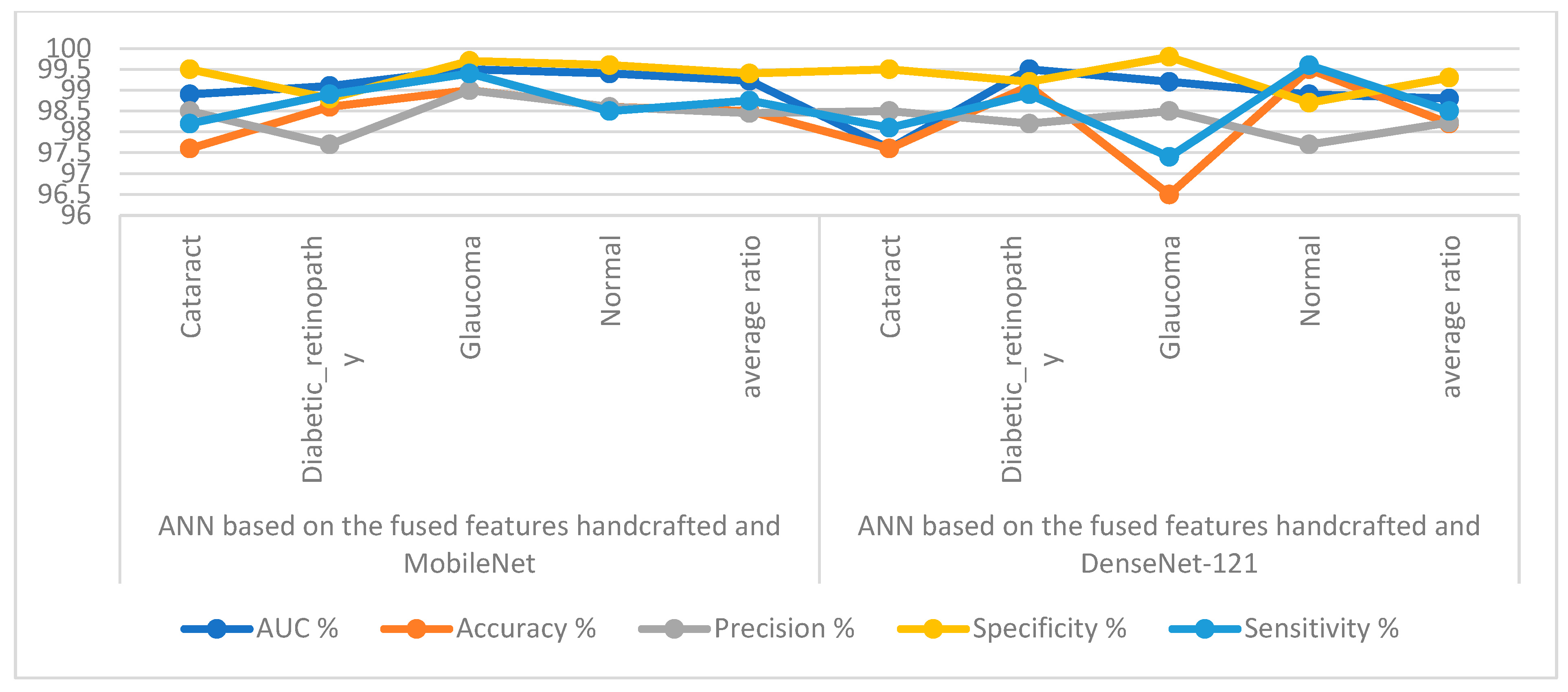 Diagnostics 13 01706 g011