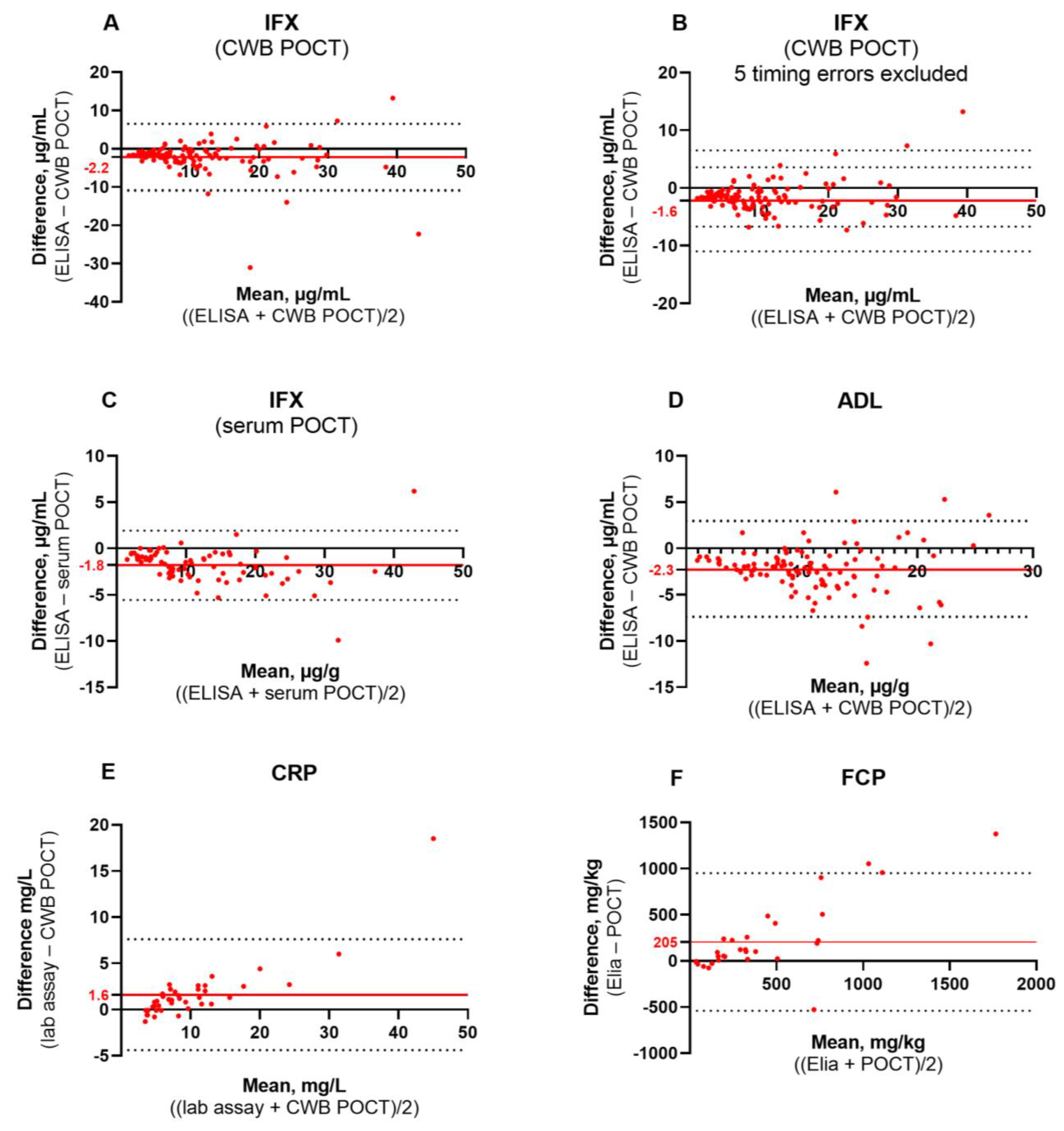 Diagnostics 13 01712 g002 Diagnostics 13 01712 g002
