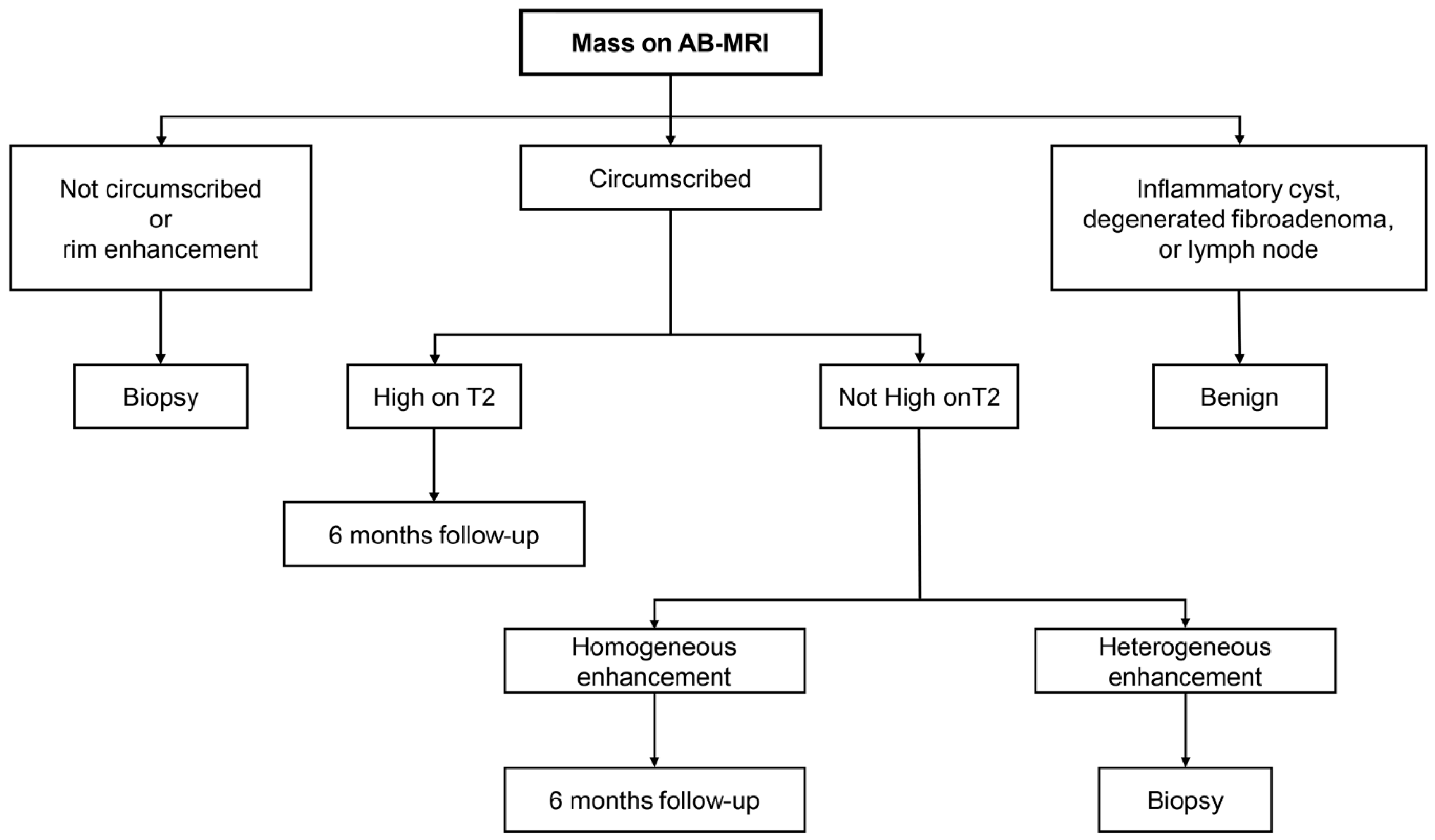 Diagnostics 13 01713 g001 550