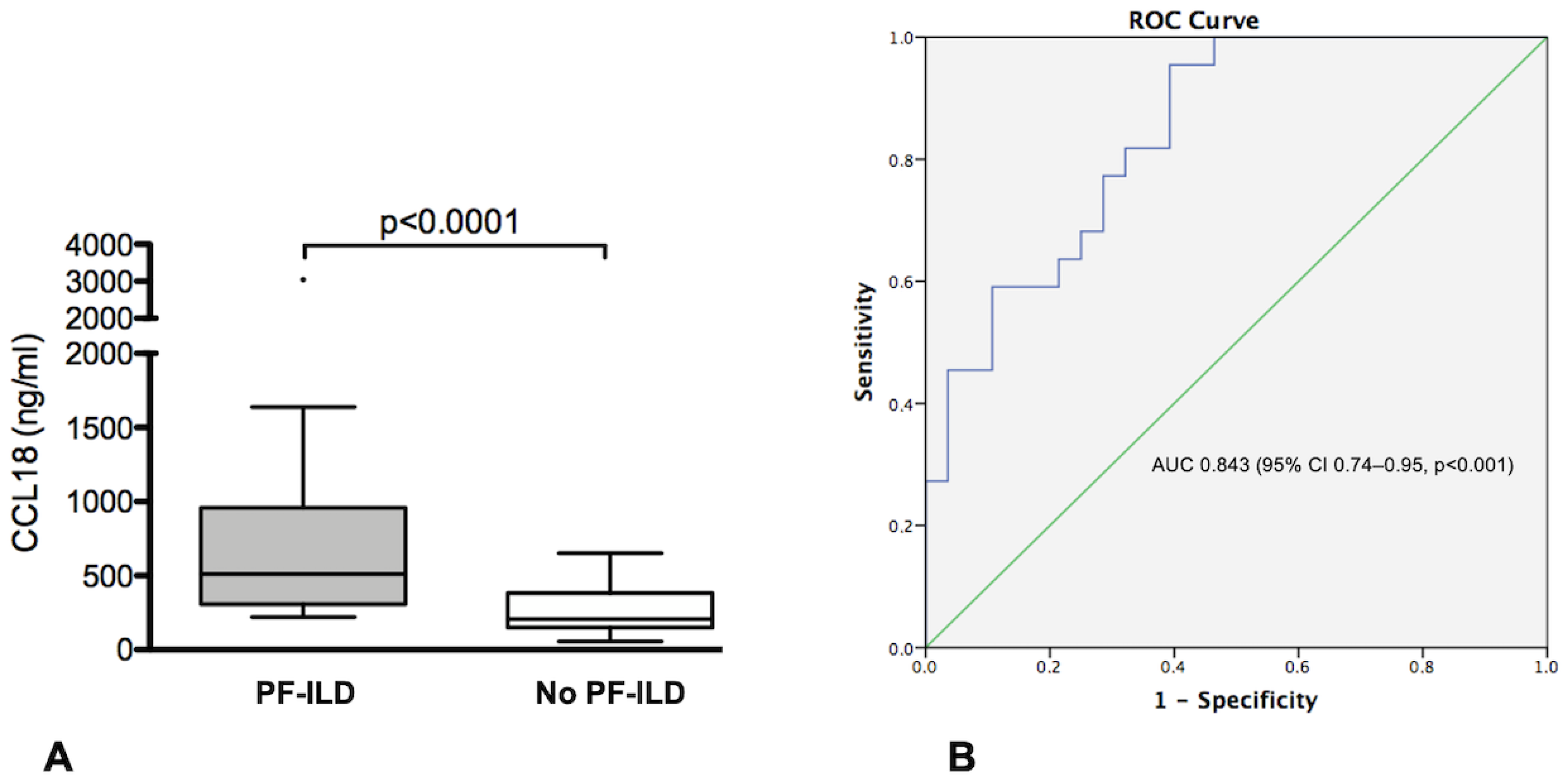 Diagnostics 13 01715 g002 Diagnostics 13 01715 g002