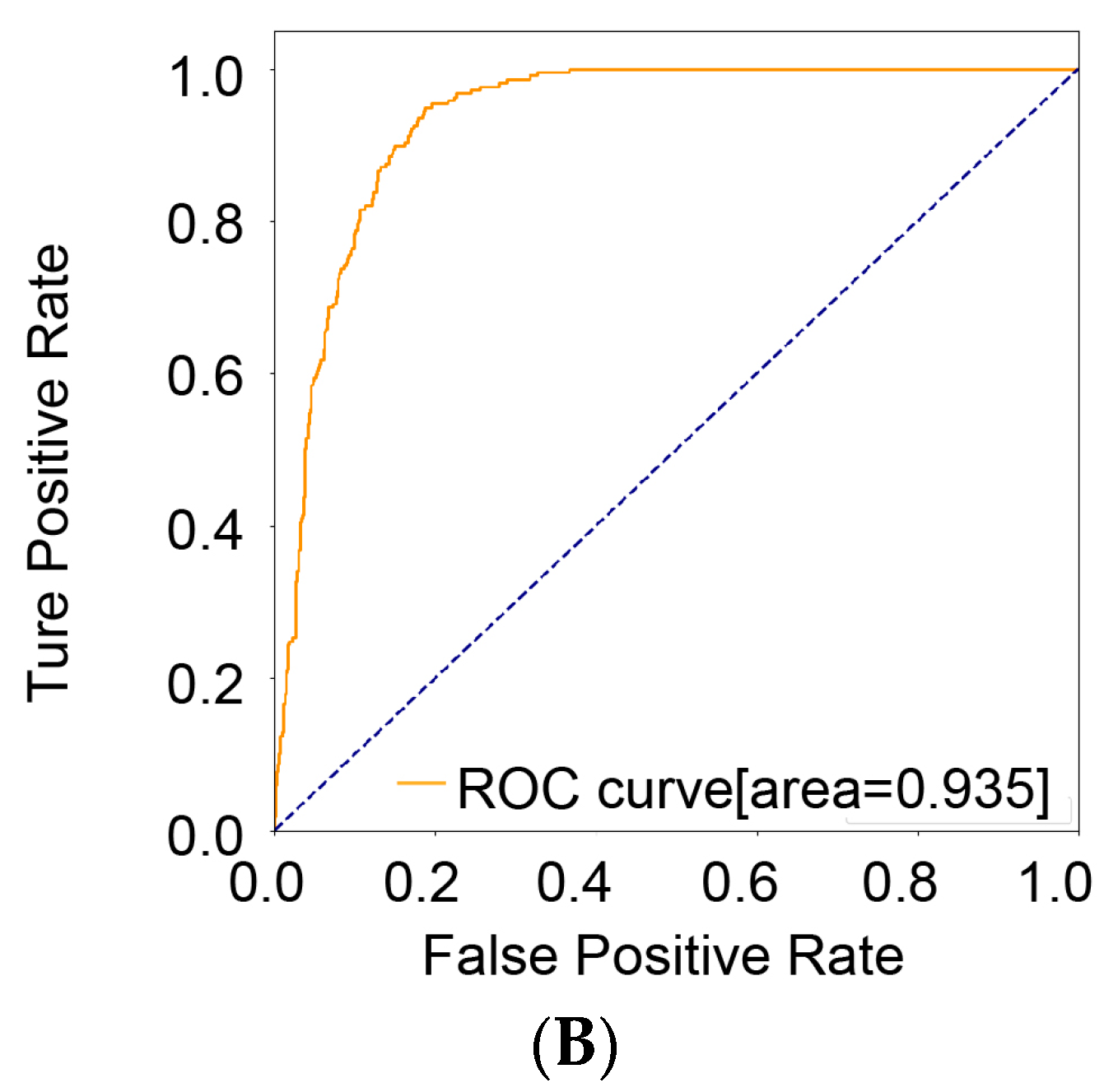 Diagnostics 13 01720 g006b