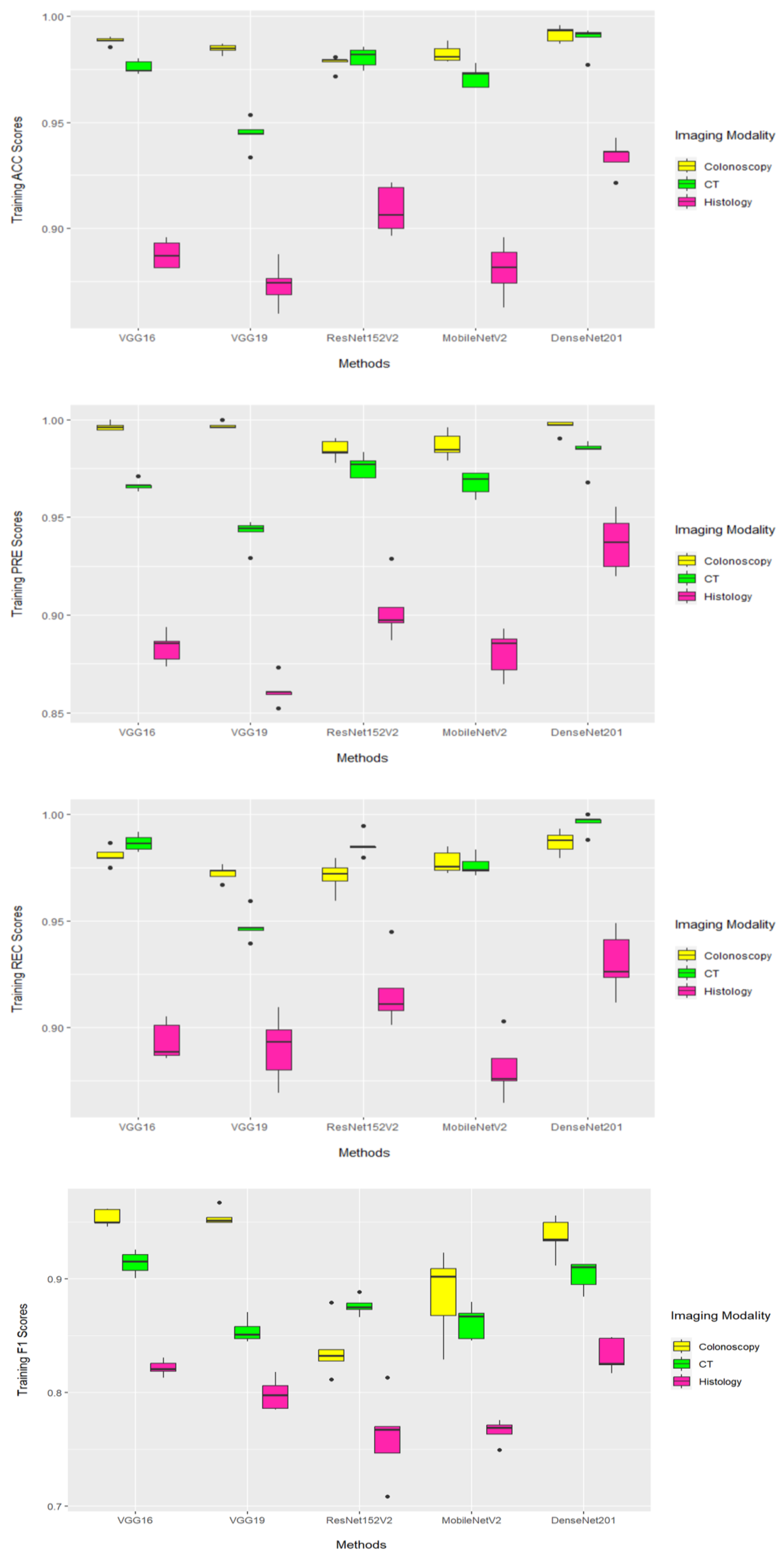 Diagnostics 13 01721 g005 Diagnostics 13 01721 g005