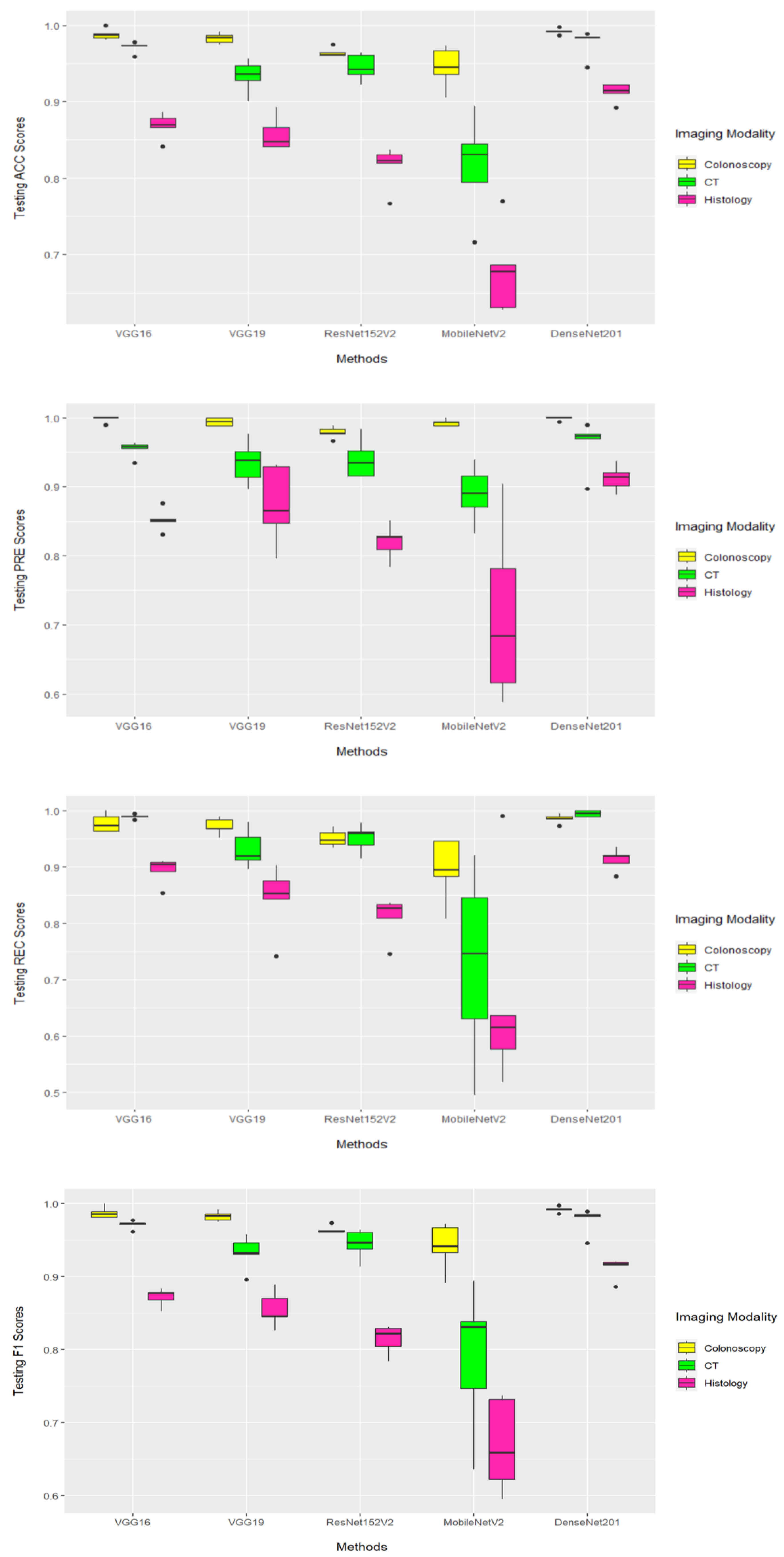 Diagnostics 13 01721 g006 Diagnostics 13 01721 g006