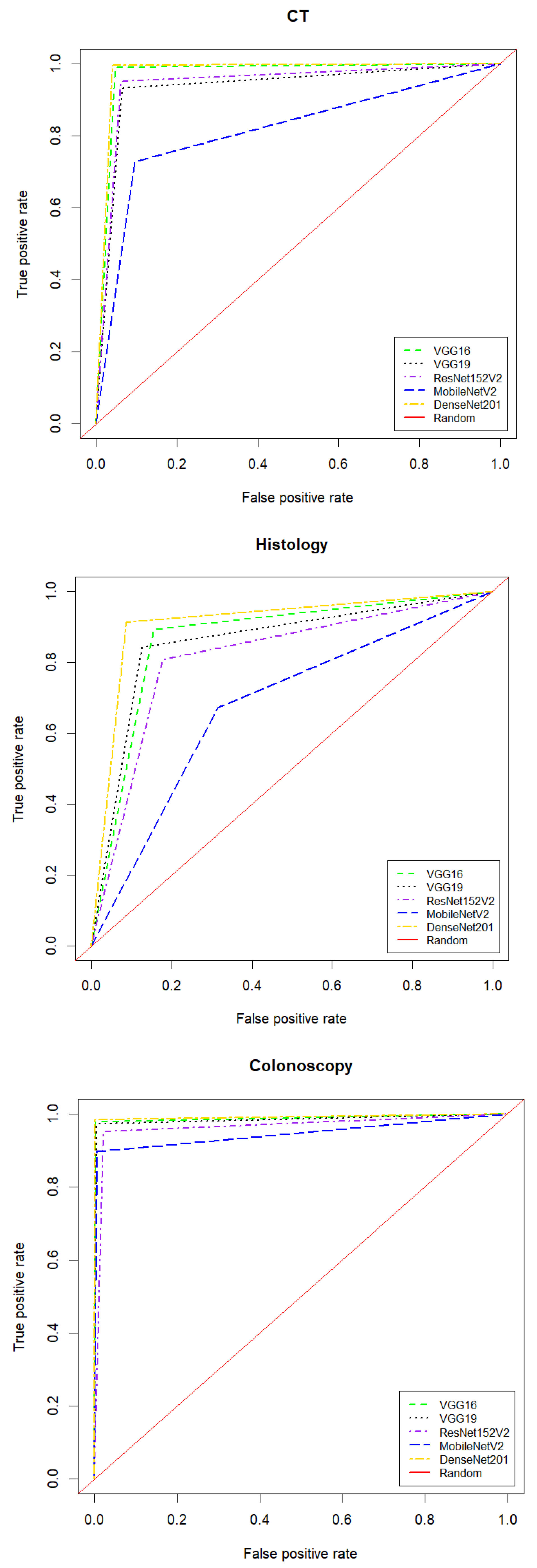 Diagnostics 13 01721 g008 Diagnostics 13 01721 g008