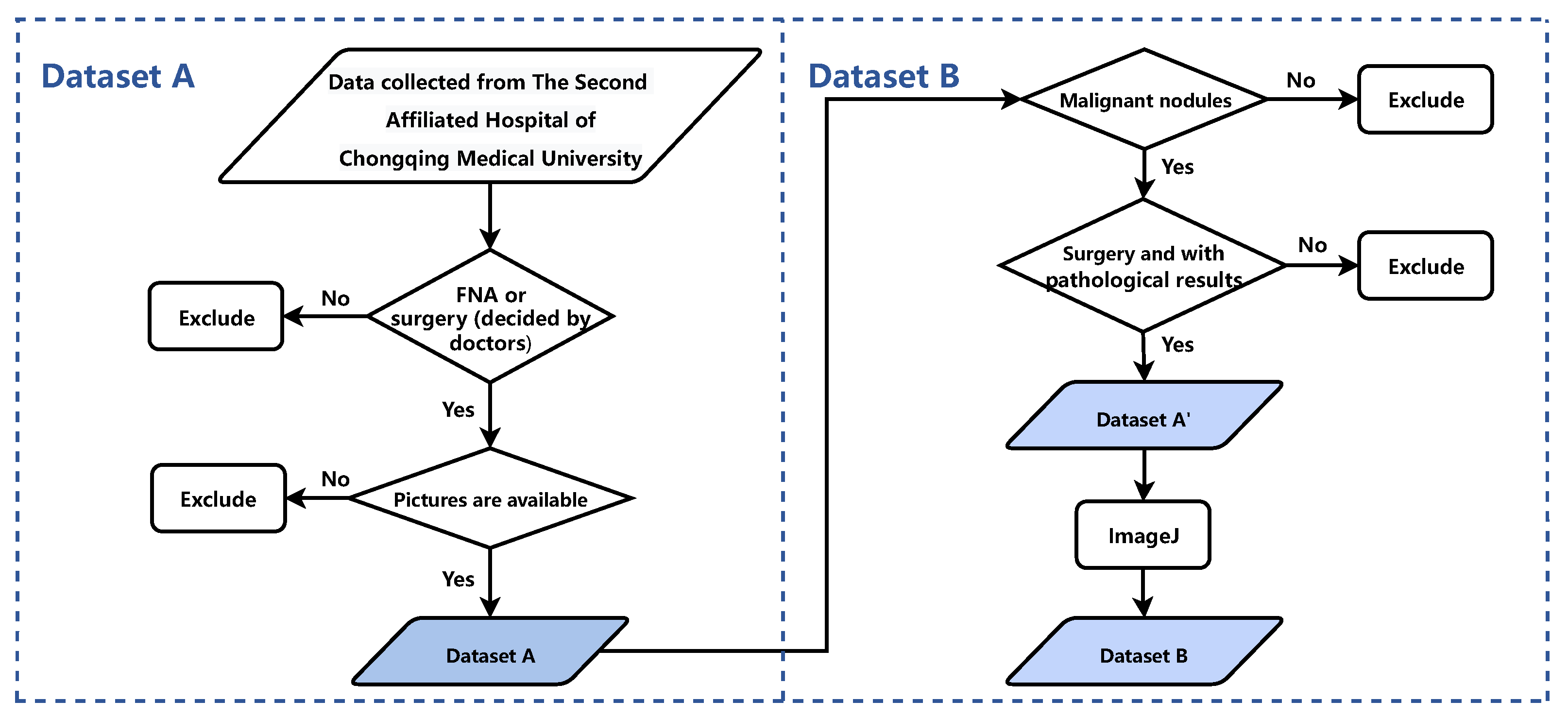 Diagnostics 13 01723 g001